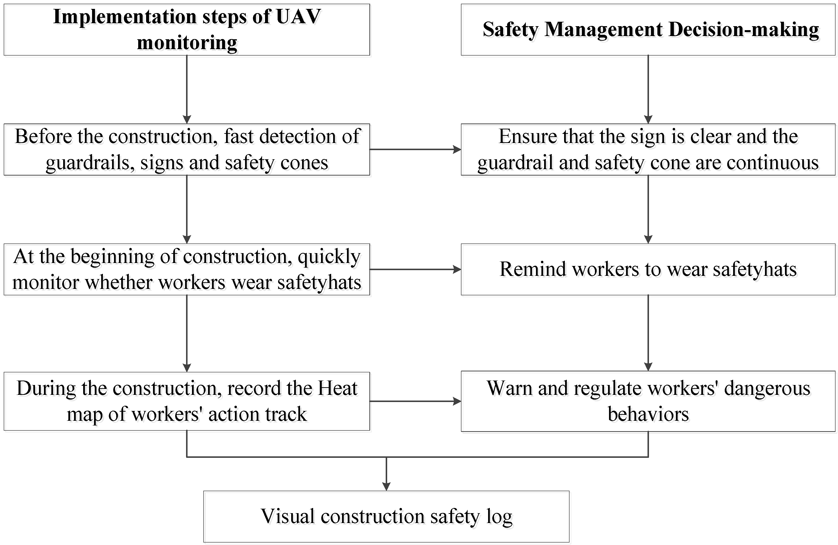 Sensors 22 08797 g004 Sensors 22 08797 g004
