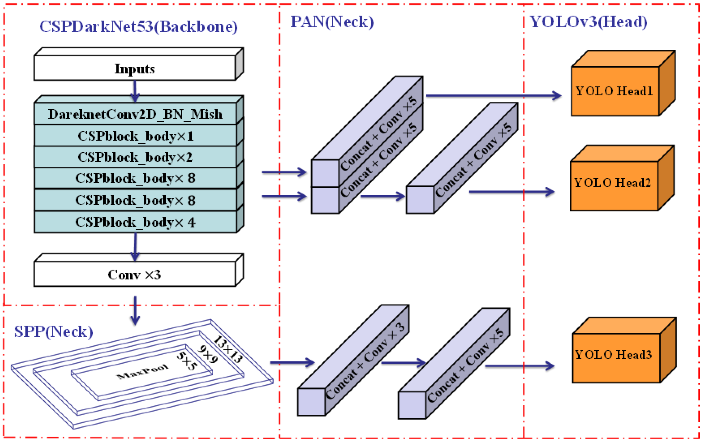 Sensors 22 08797 g005 Sensors 22 08797 g005