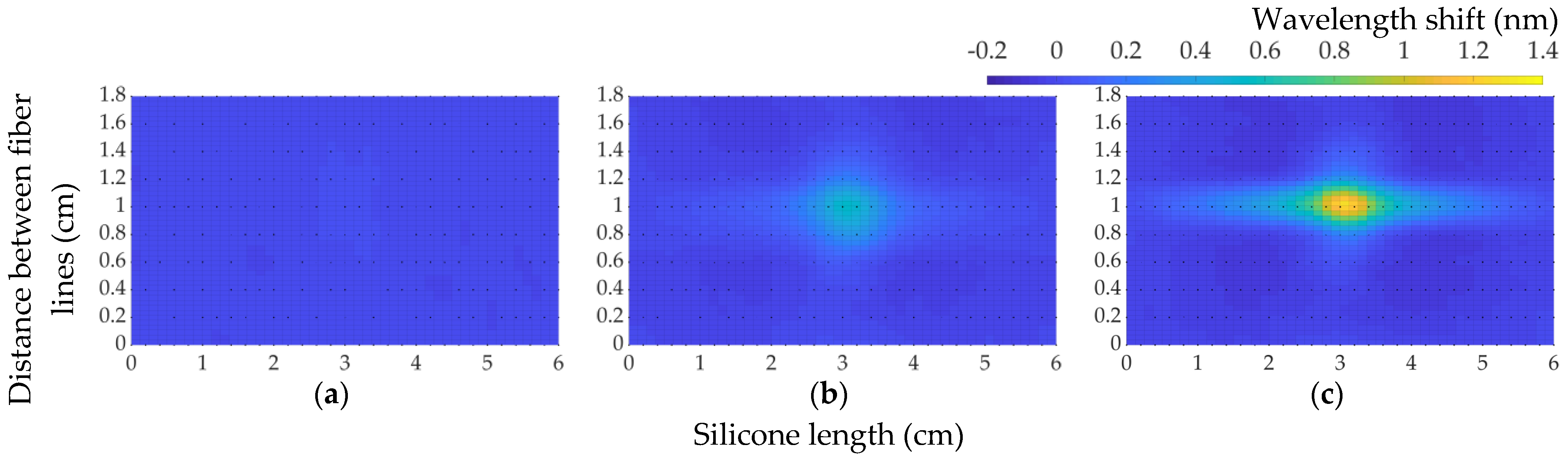 Sensors 22 08800 g009