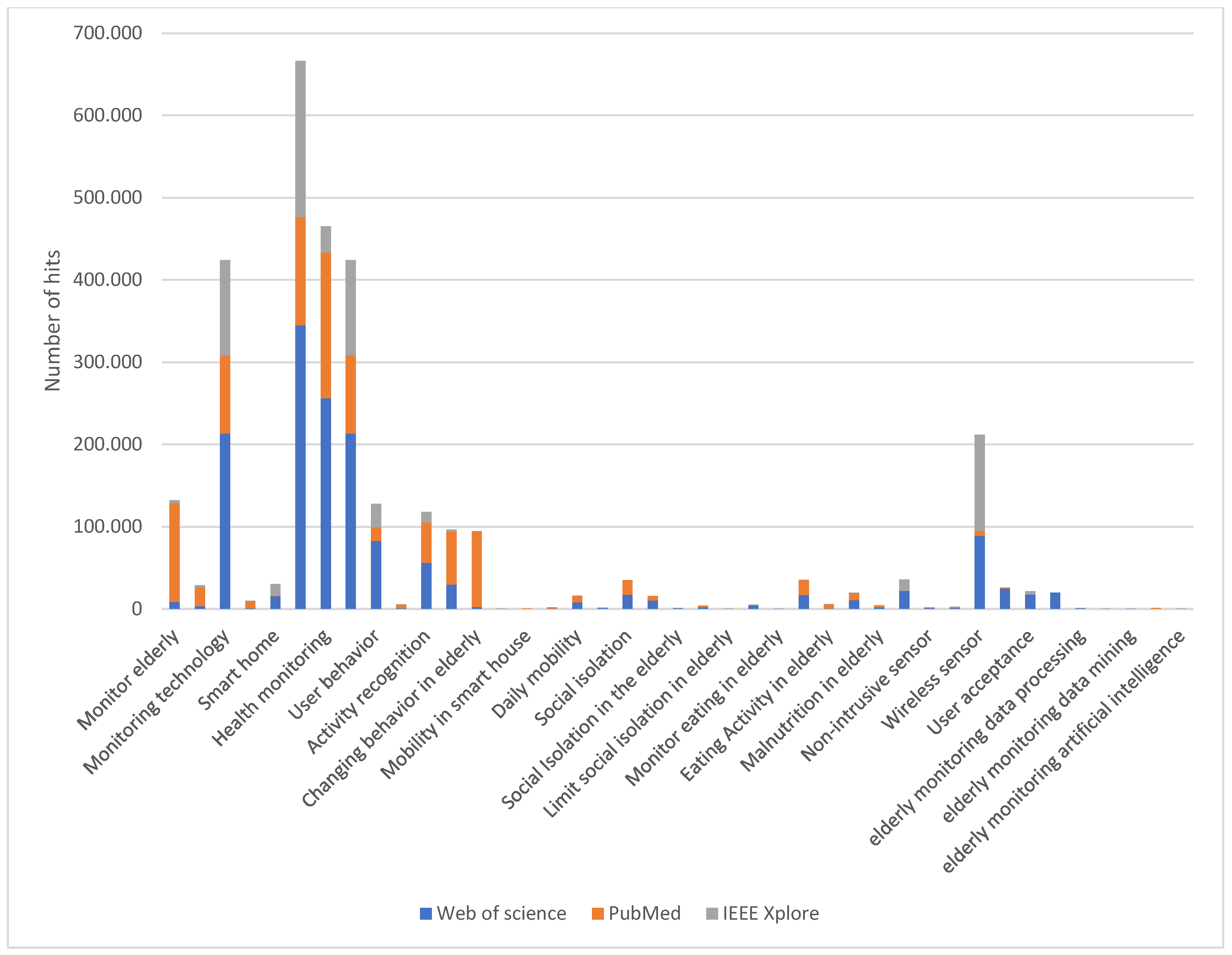 Sensors 22 08802 g001 Sensors 22 08802 g001