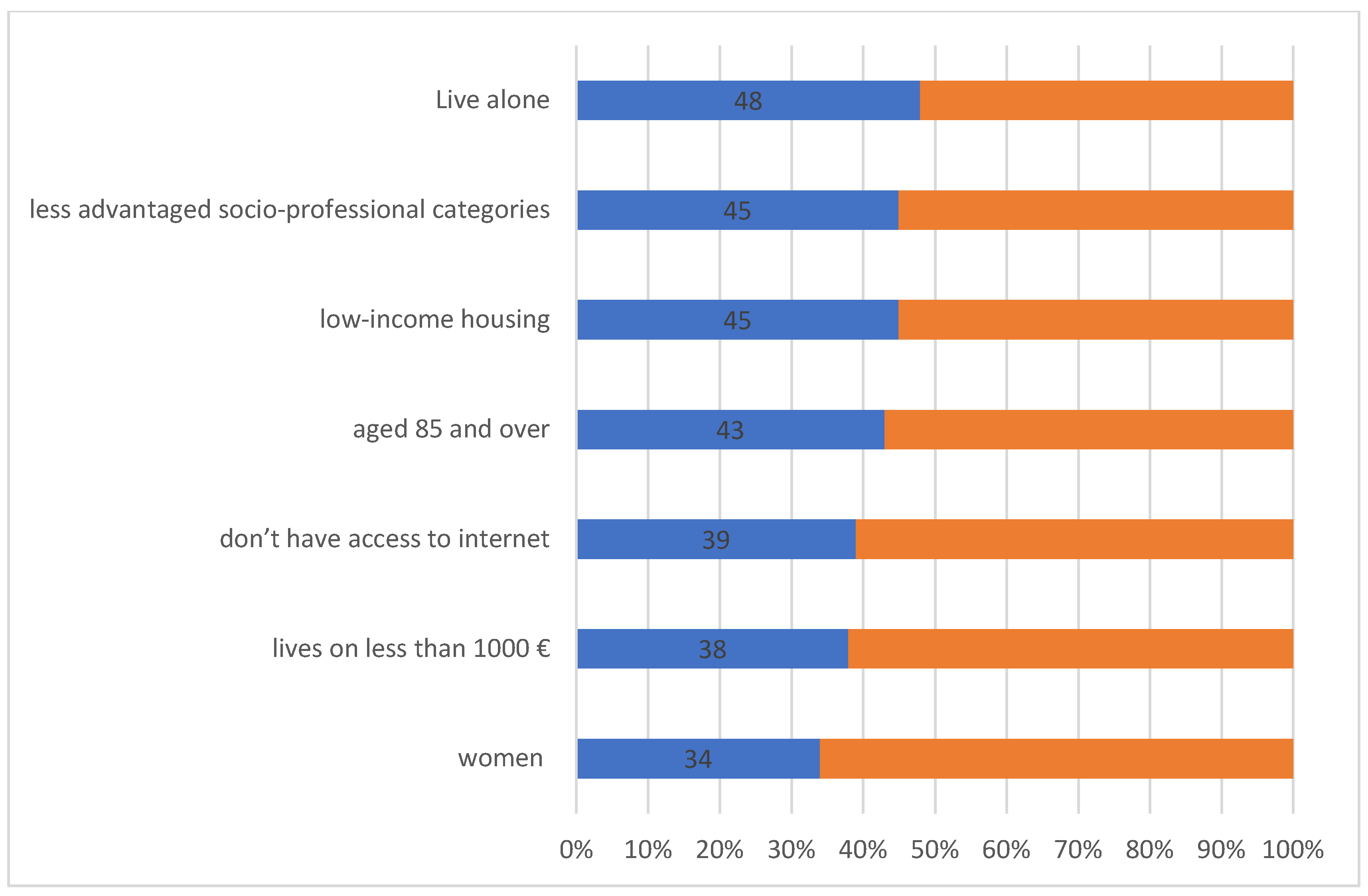 Sensors 22 08802 g002 Sensors 22 08802 g002