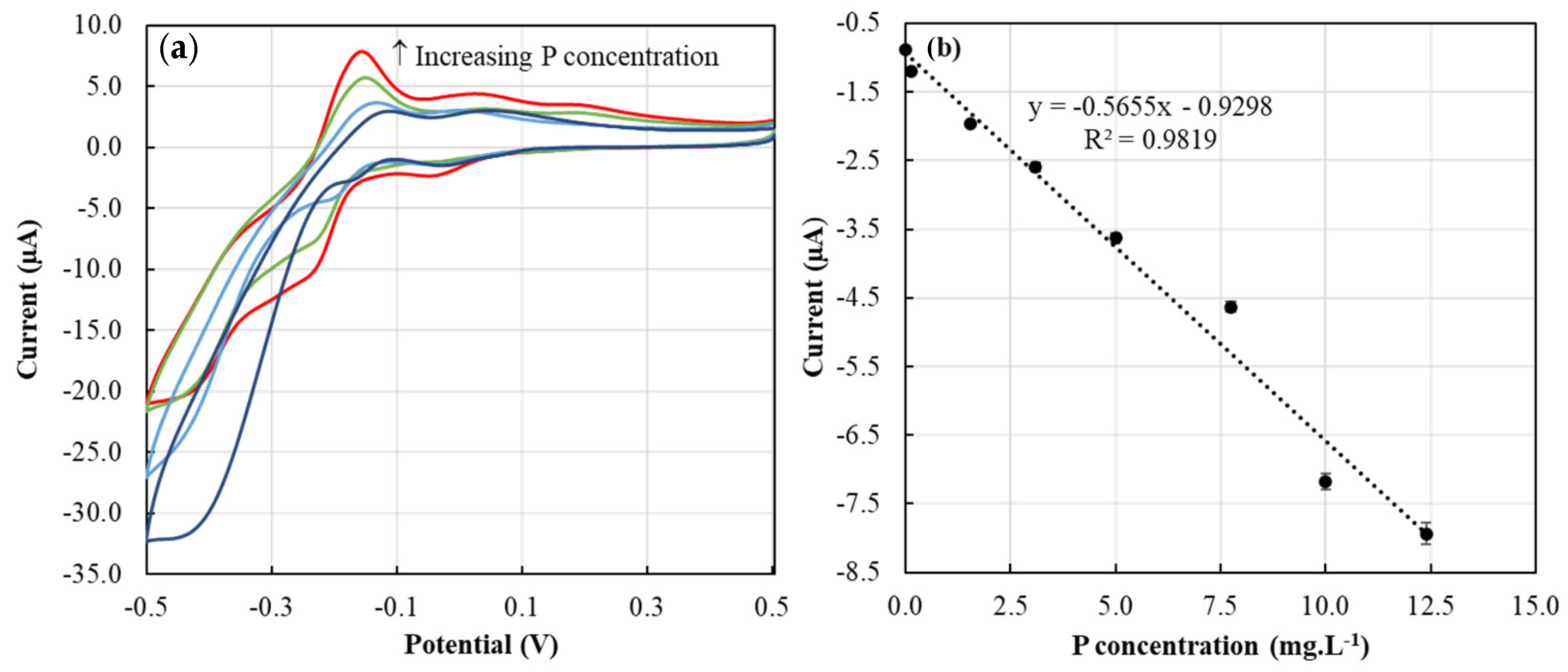 Sensors 22 08803 g006 Sensors 22 08803 g006