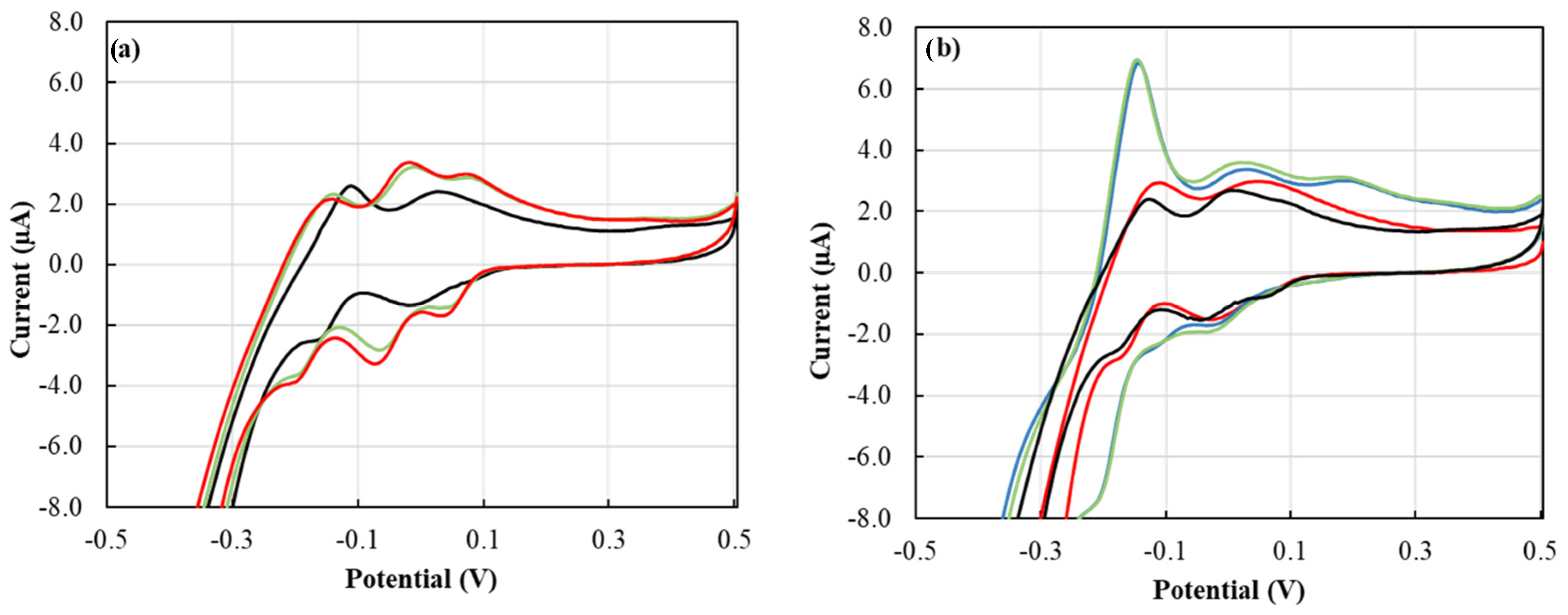 Sensors 22 08803 g007 Sensors 22 08803 g007