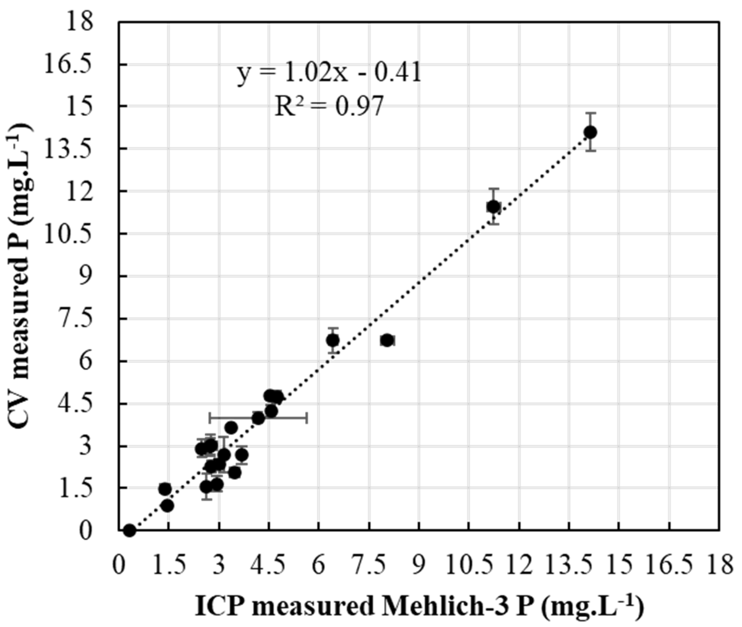 Sensors 22 08803 g008 Sensors 22 08803 g008