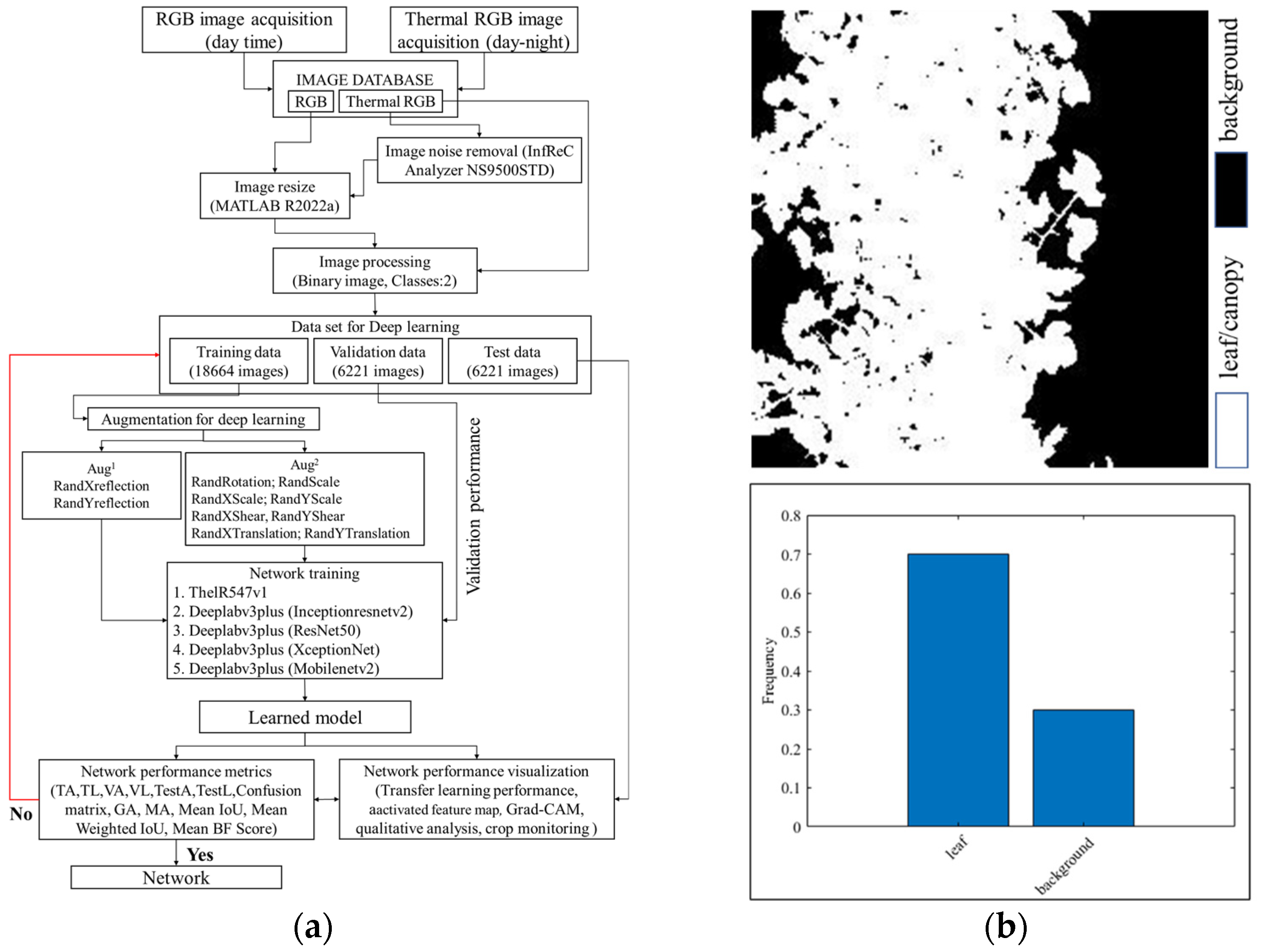 Sensors 22 08807 g002 Sensors 22 08807 g002