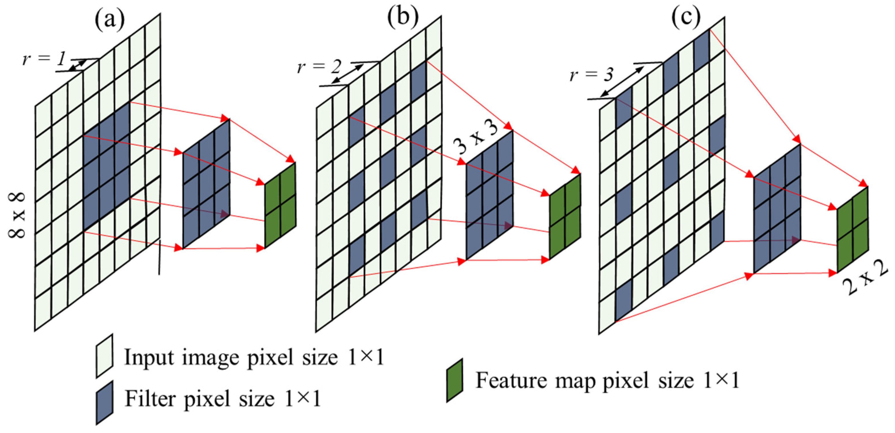 Sensors 22 08807 g004 Sensors 22 08807 g004
