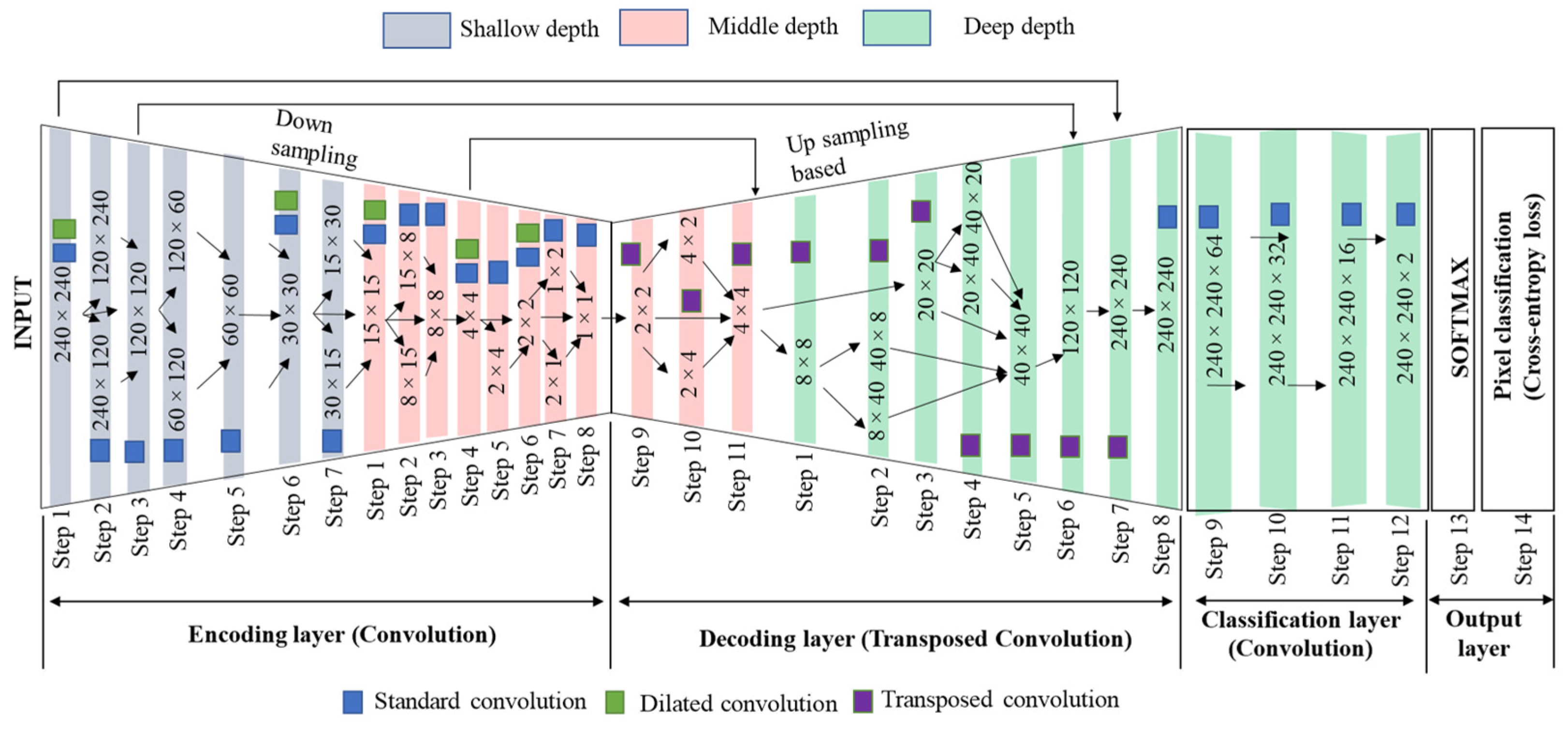 Sensors 22 08807 g005 Sensors 22 08807 g005