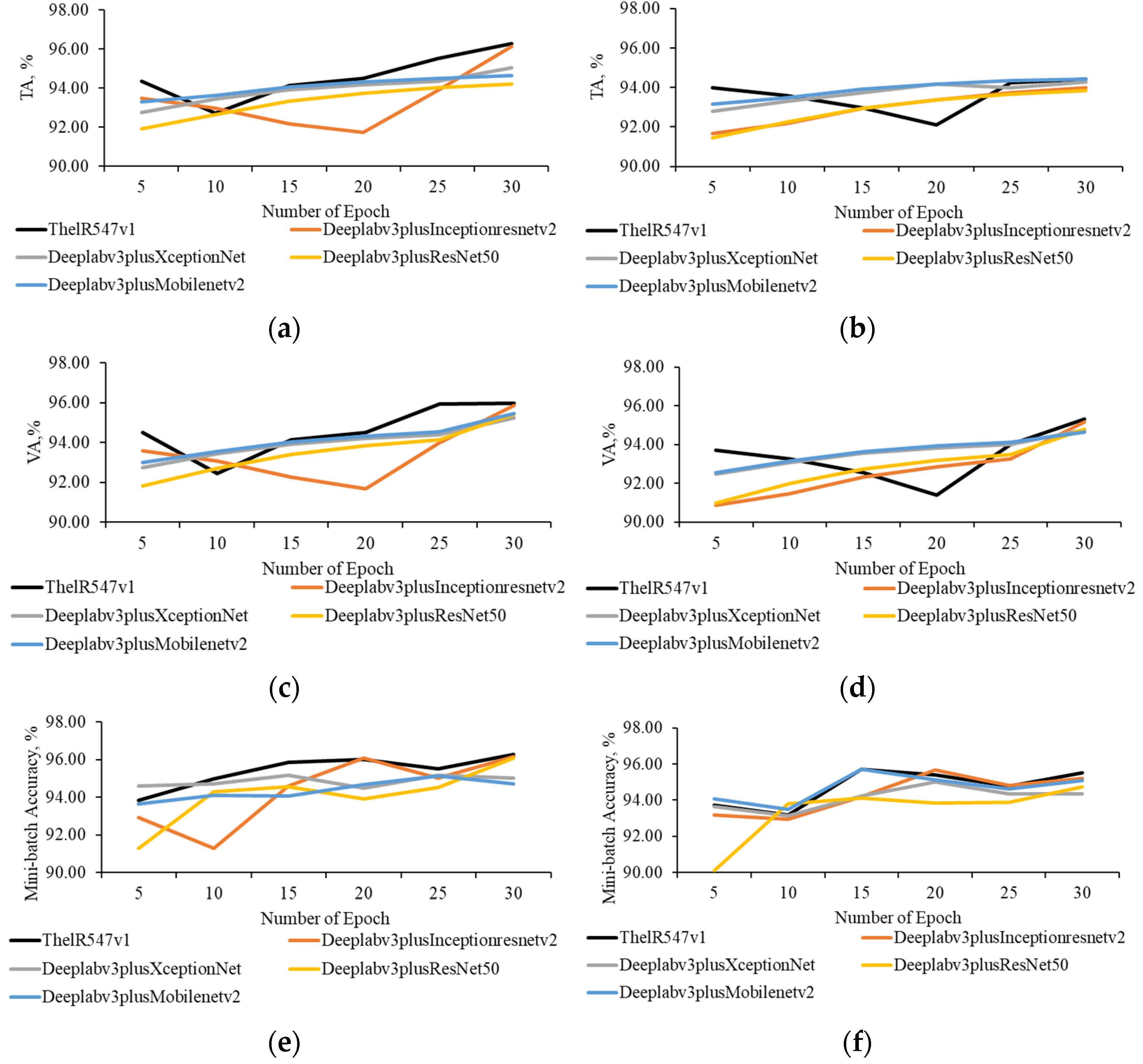Sensors 22 08807 g007a Sensors 22 08807 g007a