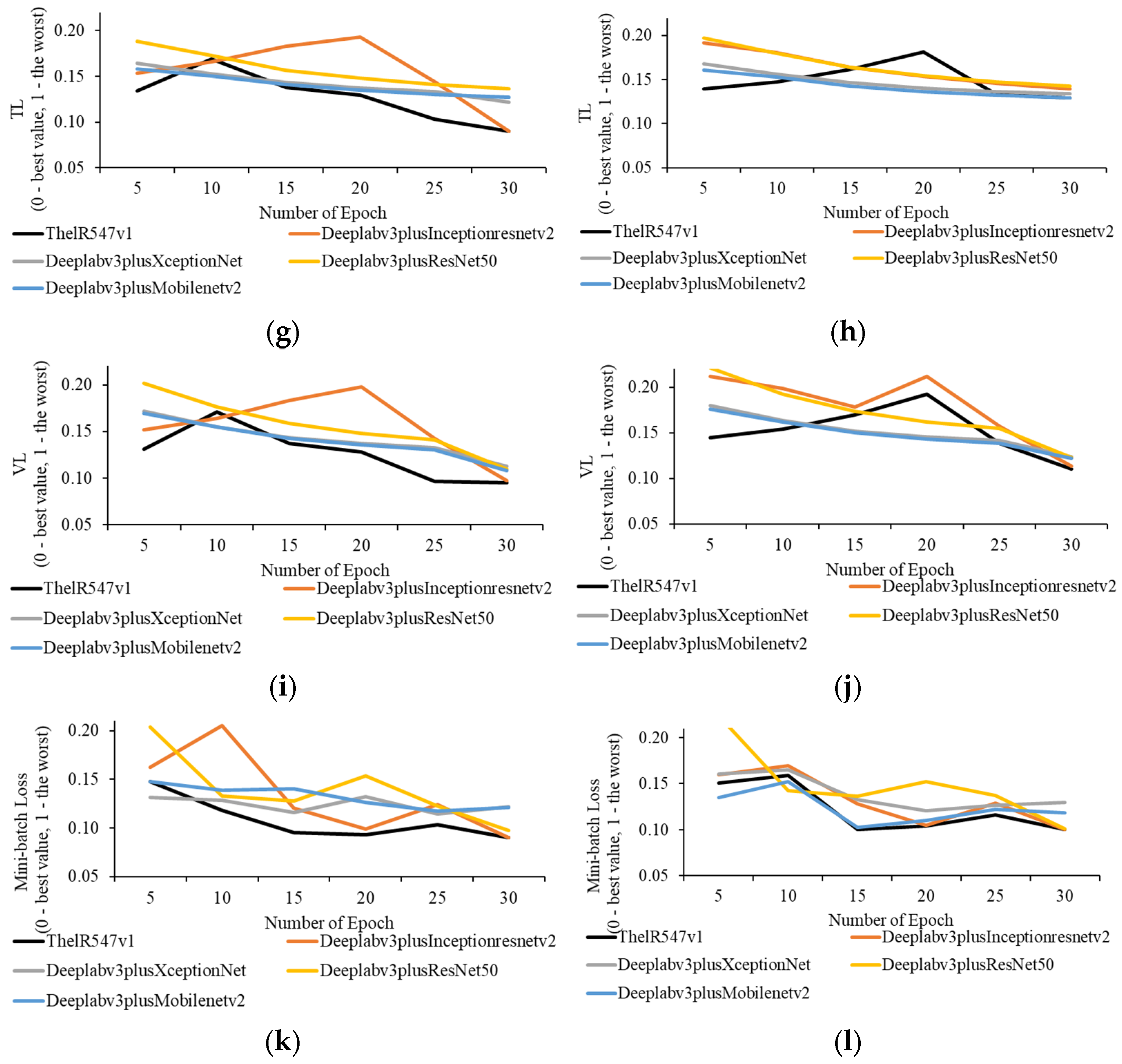 Sensors 22 08807 g007b Sensors 22 08807 g007b