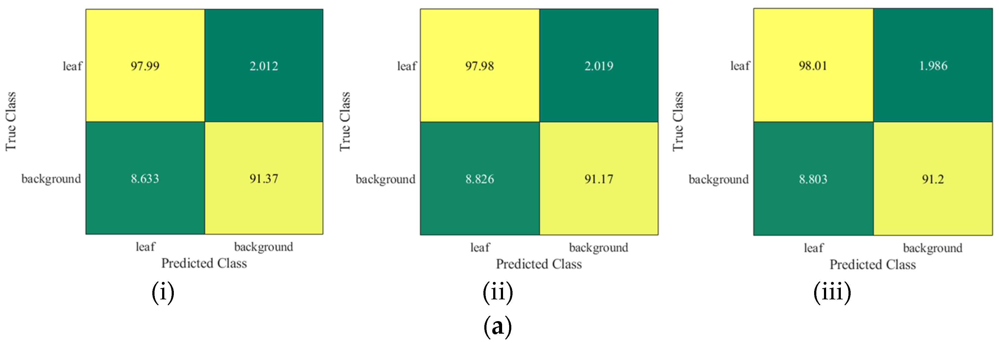 Sensors 22 08807 g008a Sensors 22 08807 g008a