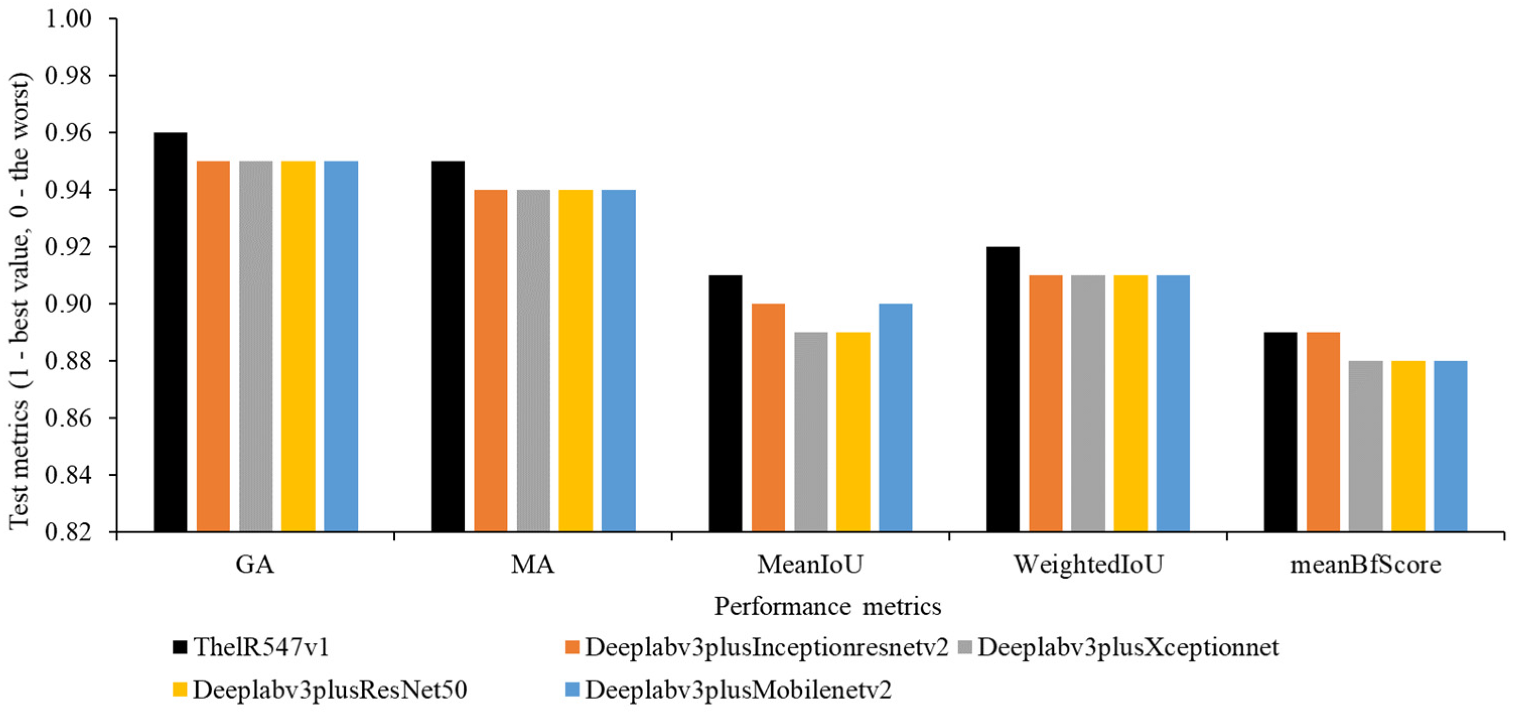 Sensors 22 08807 g009 Sensors 22 08807 g009