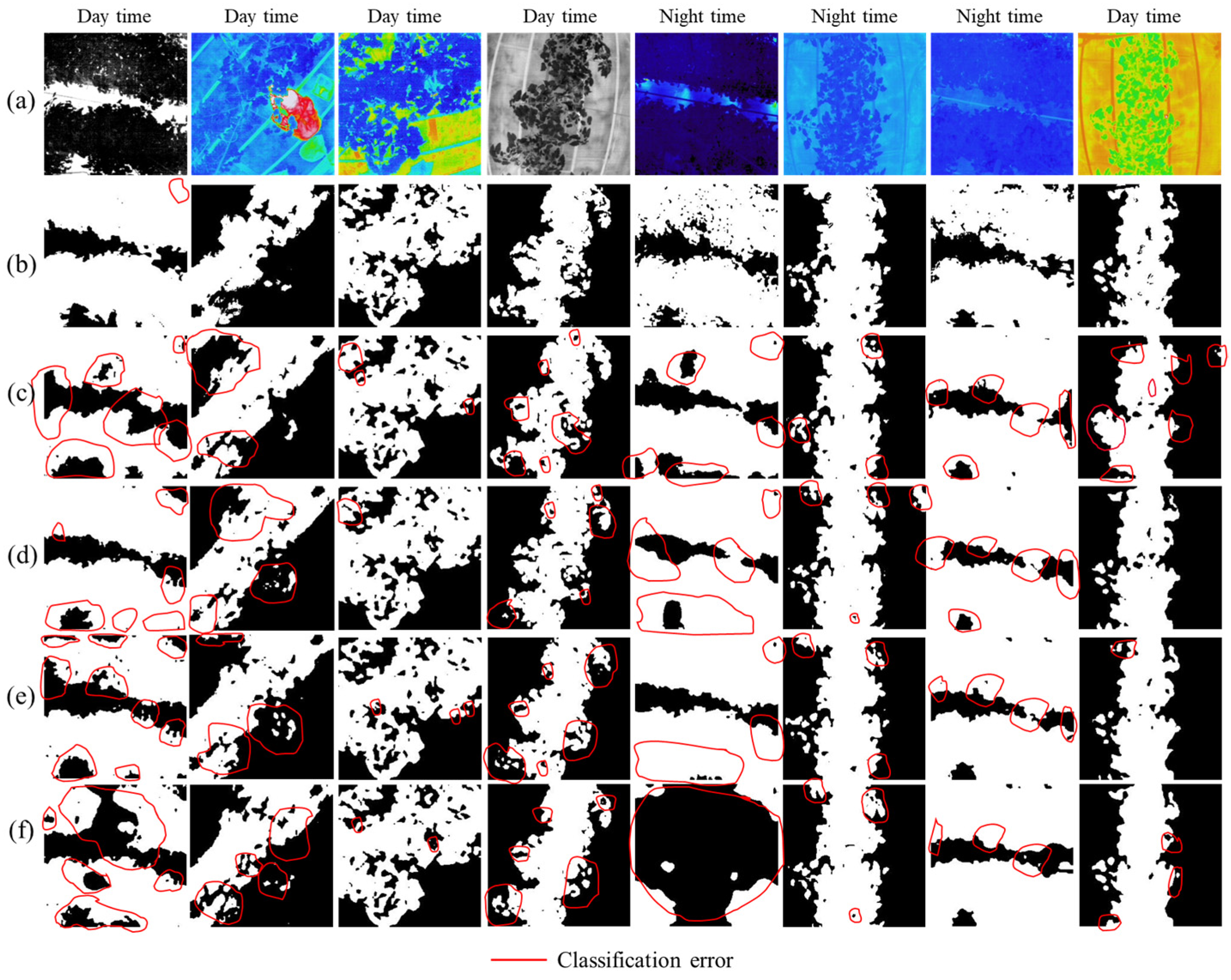 Sensors 22 08807 g010 Sensors 22 08807 g010