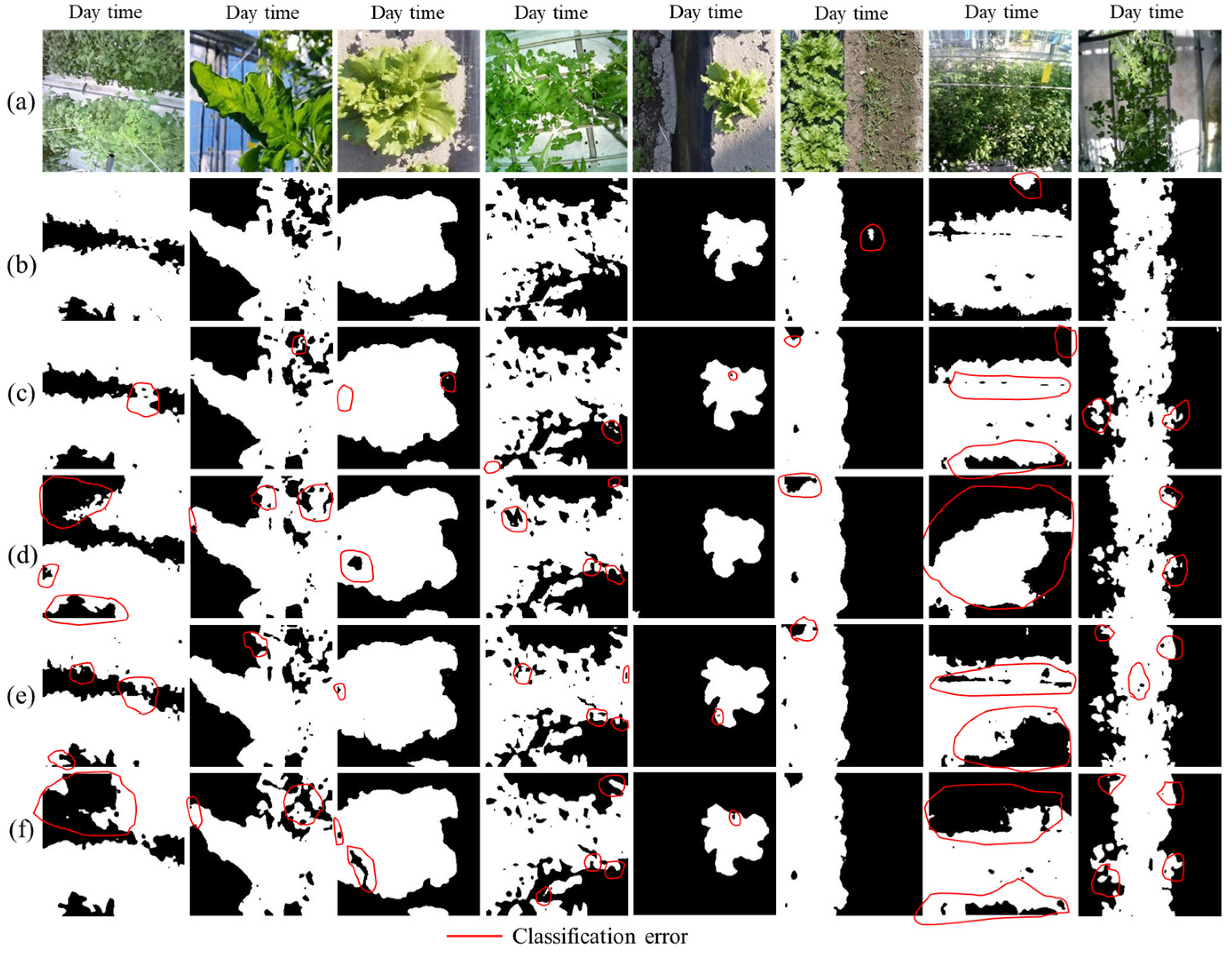 Sensors 22 08807 g011 Sensors 22 08807 g011