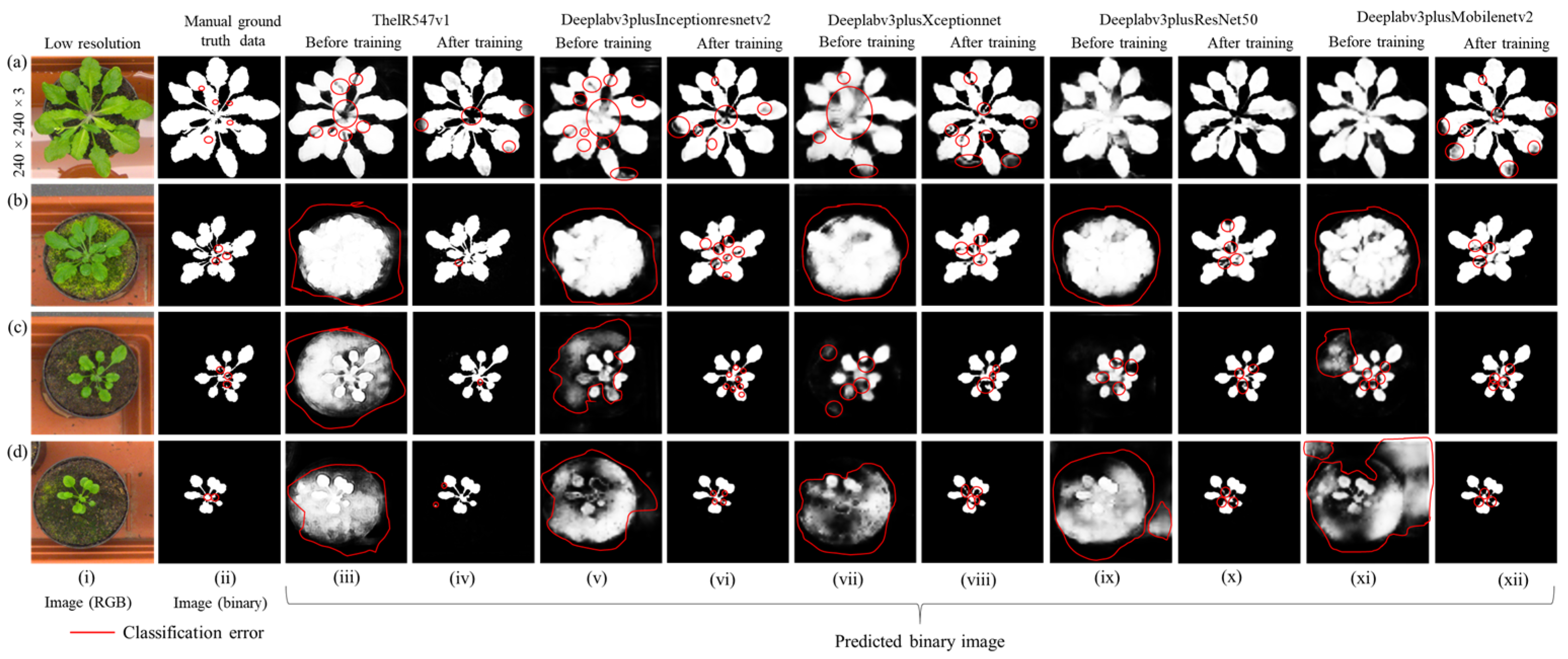 Sensors 22 08807 g012 Sensors 22 08807 g012
