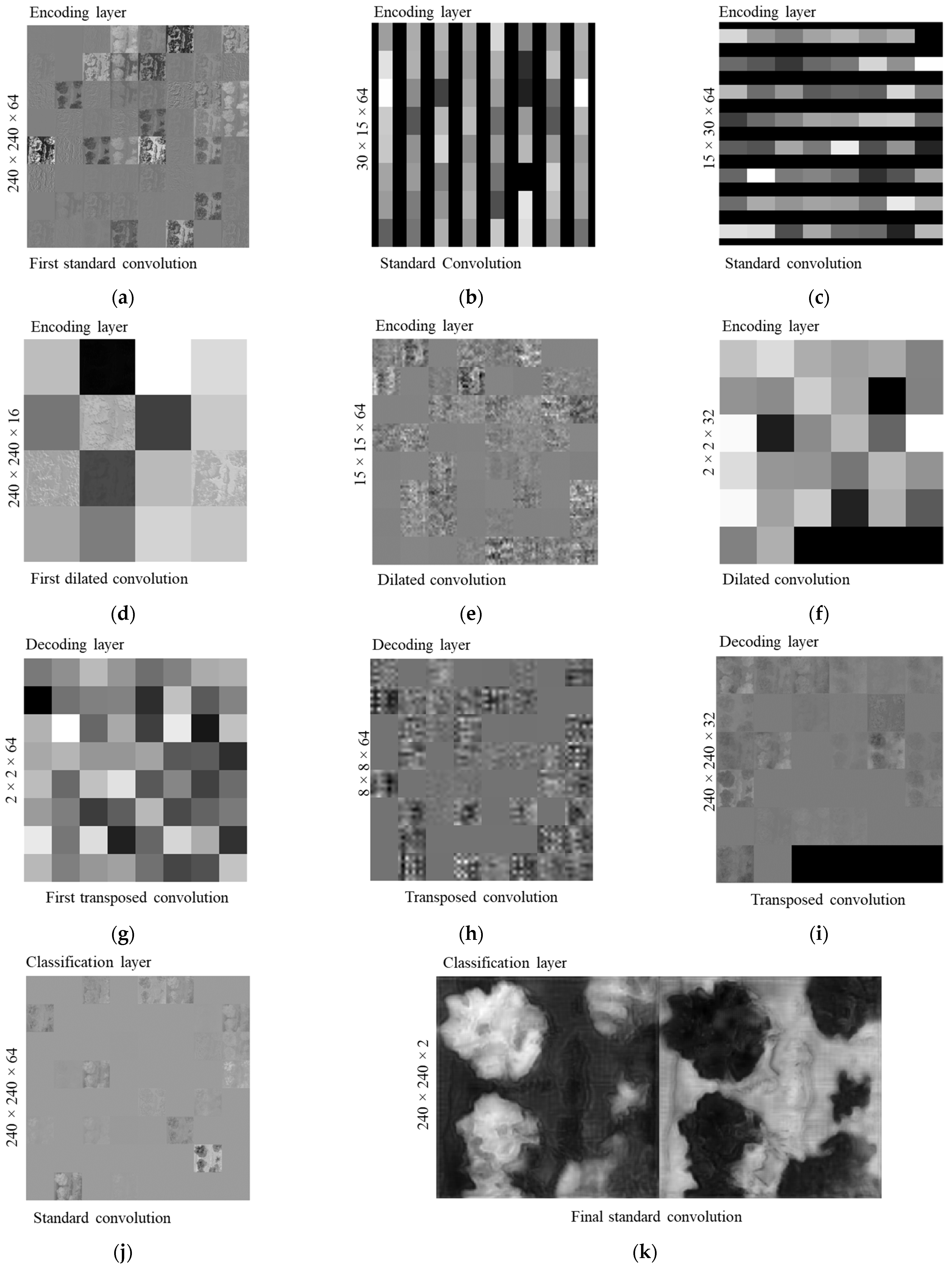 Sensors 22 08807 g013a Sensors 22 08807 g013a