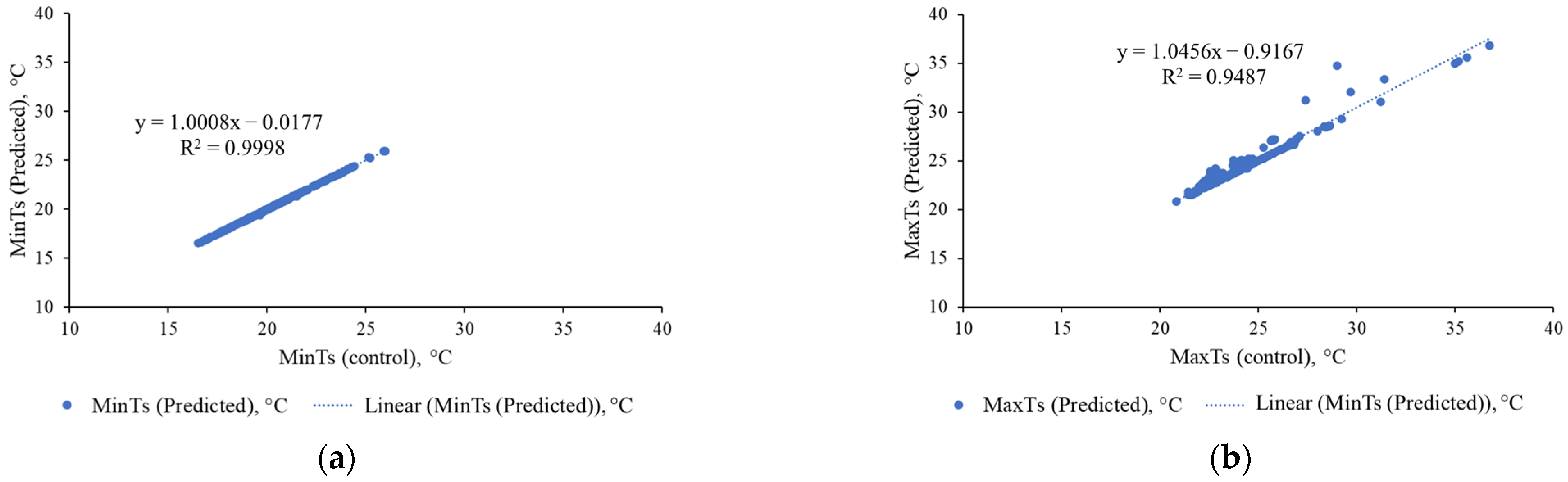 Sensors 22 08807 g017 Sensors 22 08807 g017