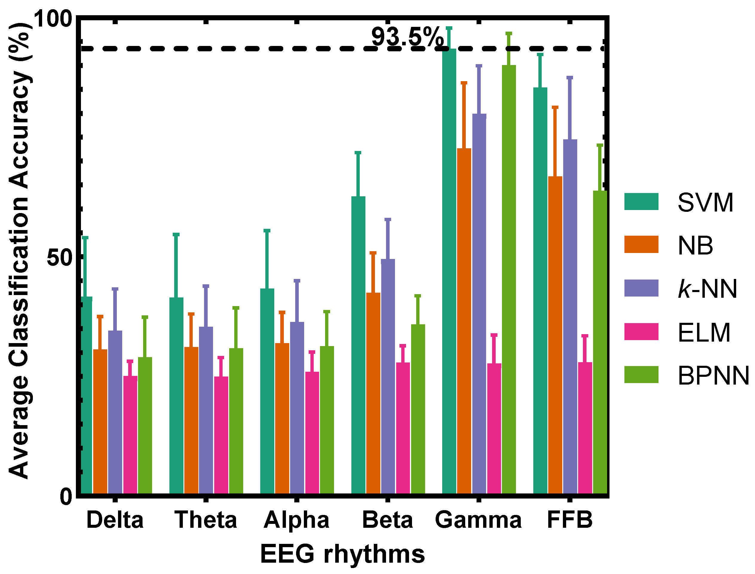 Sensors 22 08808 g003