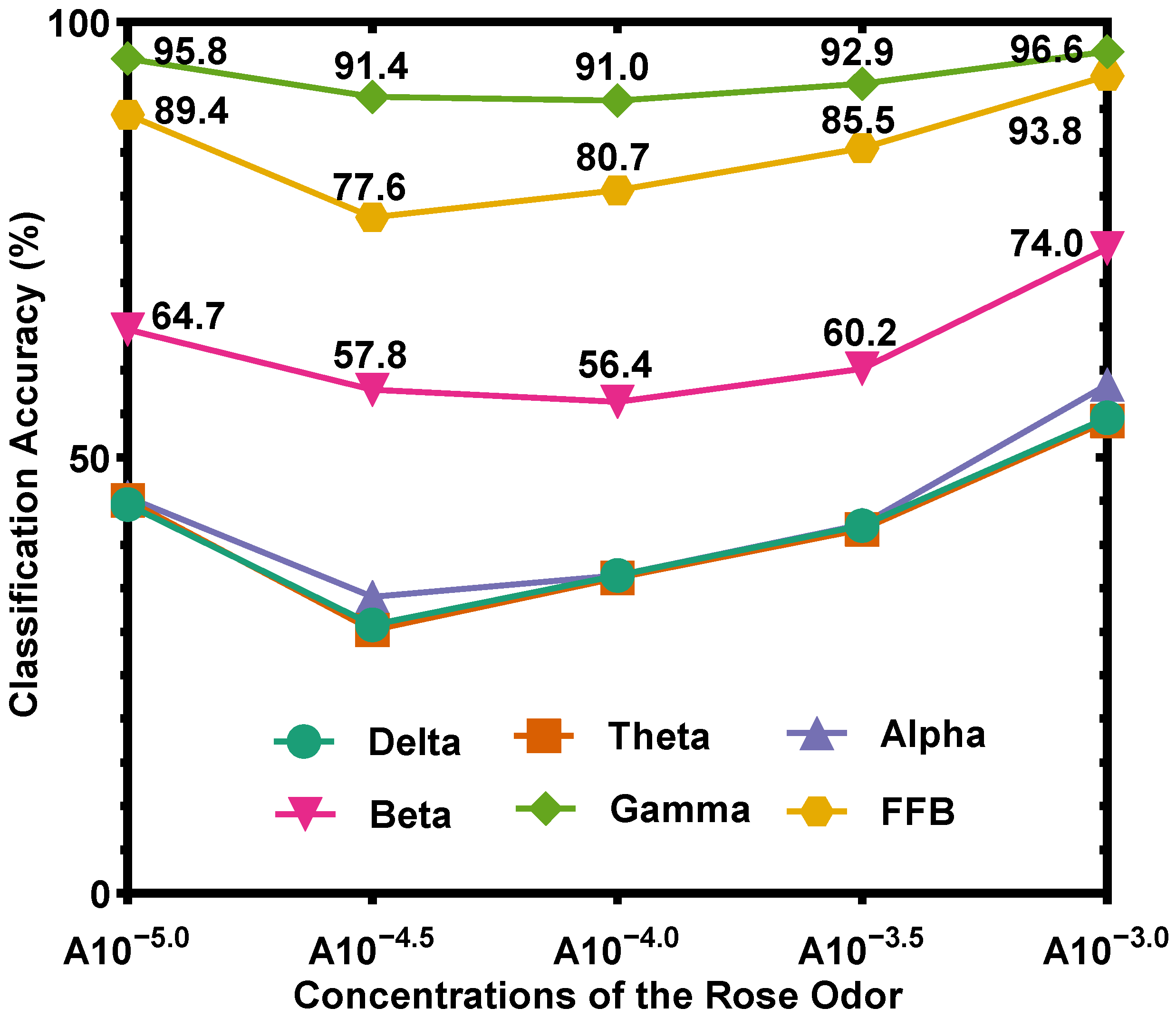 Sensors 22 08808 g004