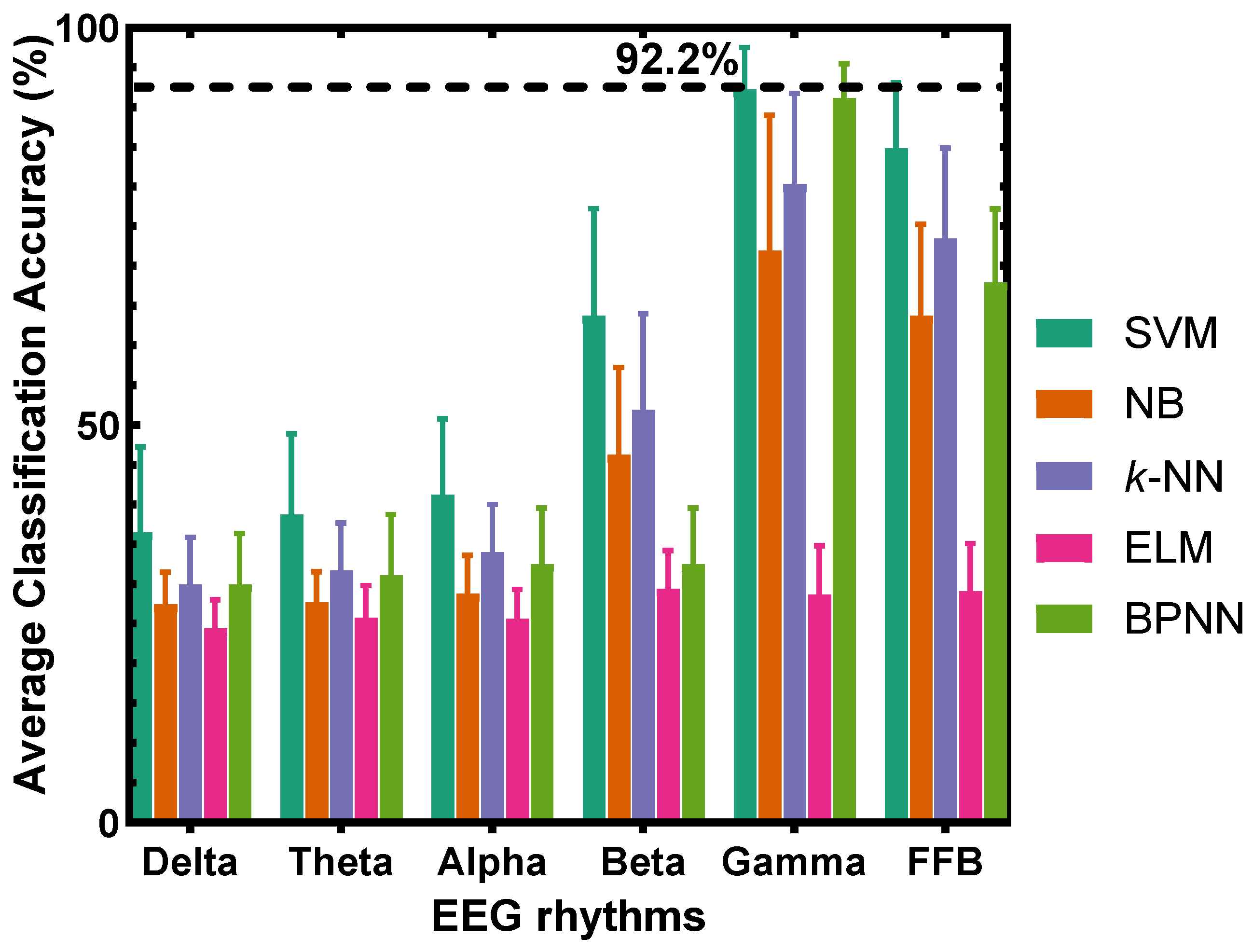 Sensors 22 08808 g005