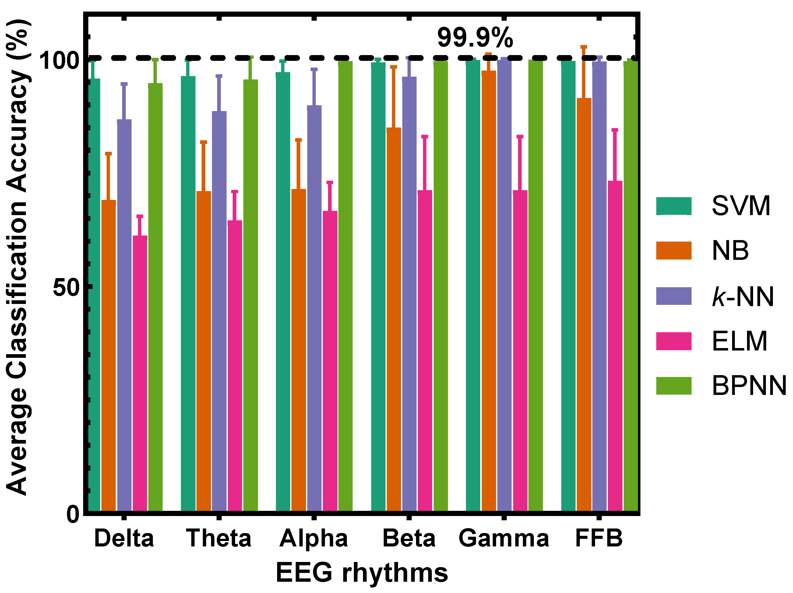 Sensors 22 08808 g007