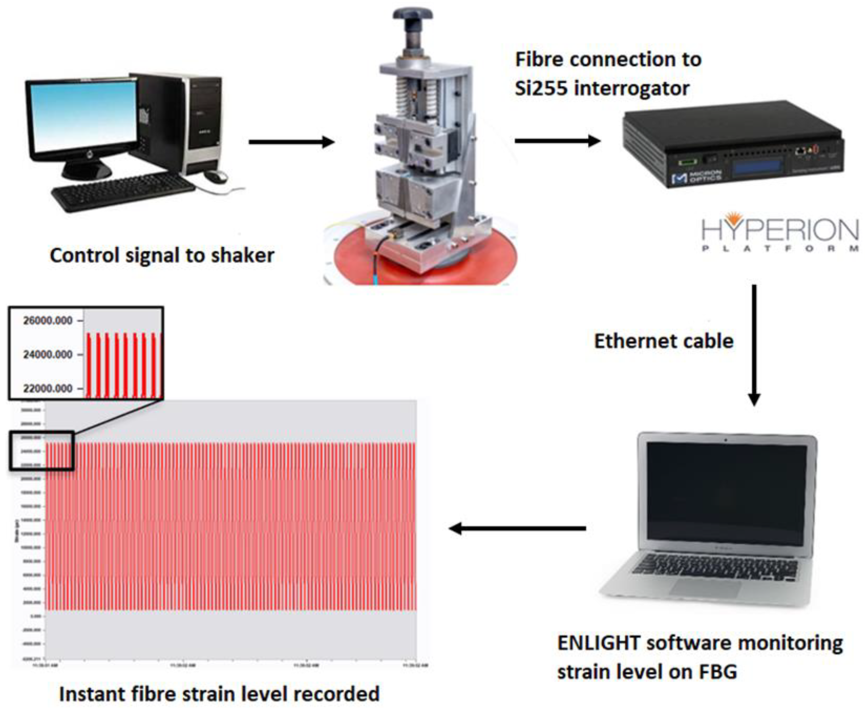 Sensors 22 08812 g001