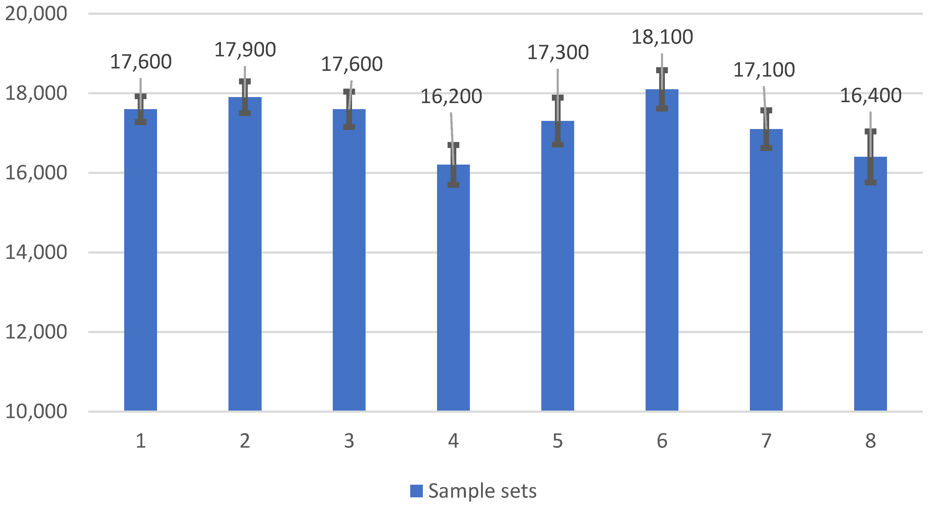 Sensors 22 08812 g003