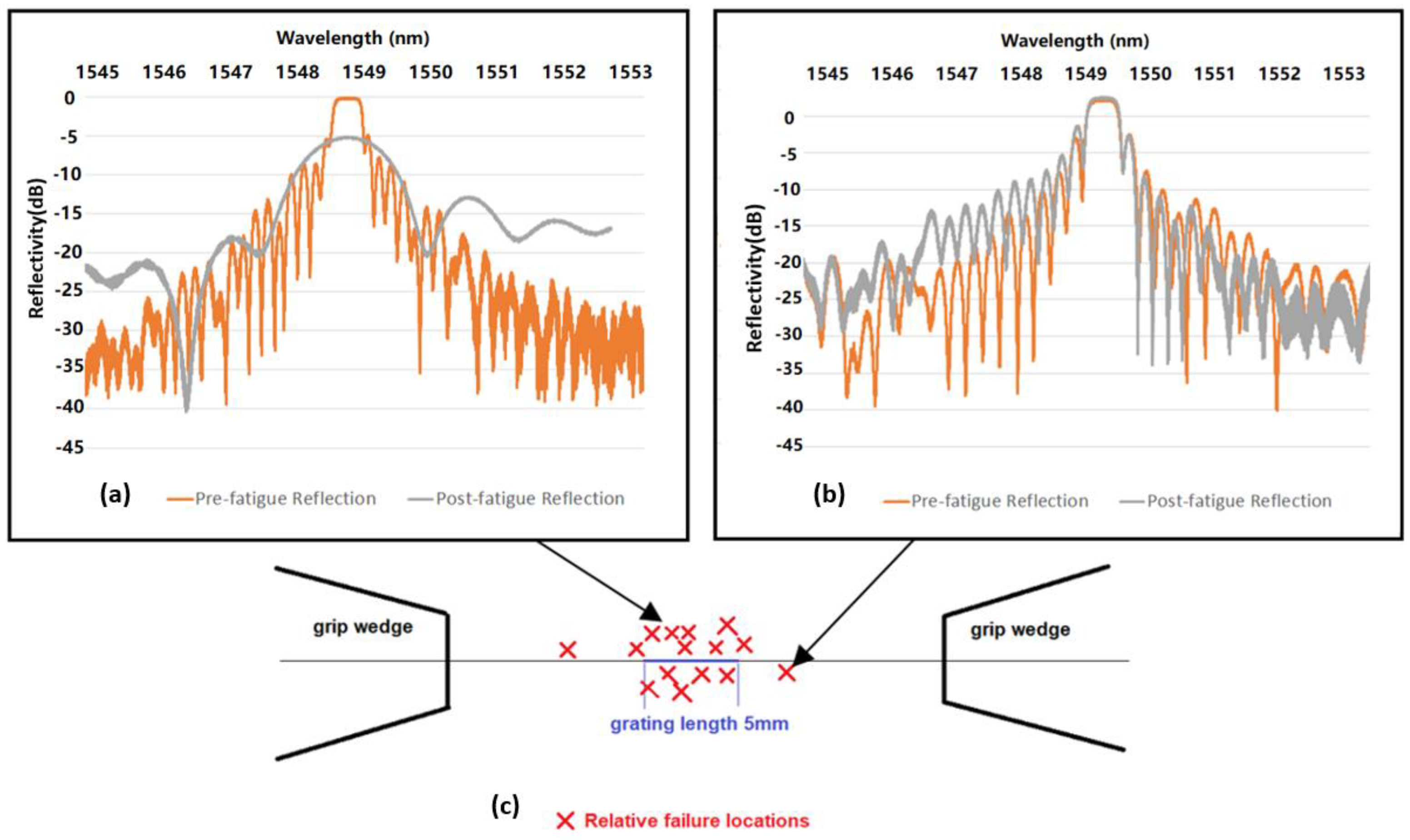 Sensors 22 08812 g005