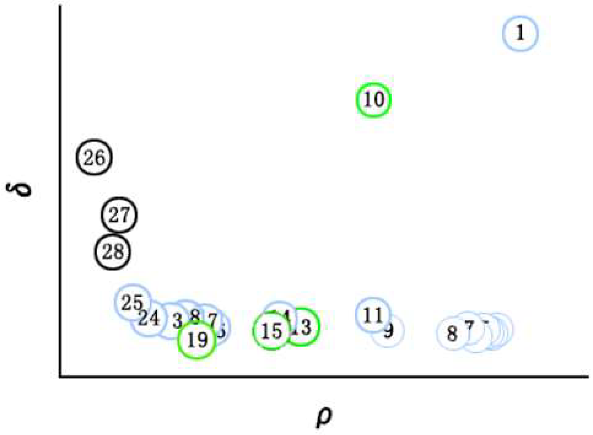 Sensors 22 08814 g001