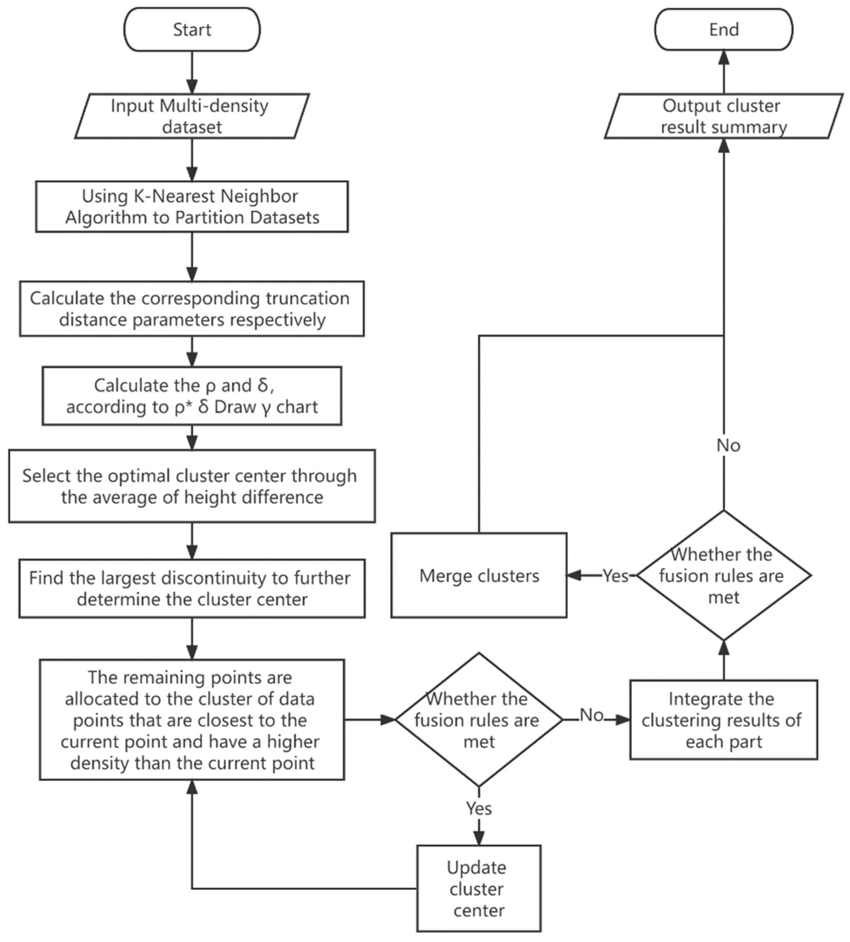 Sensors 22 08814 g002
