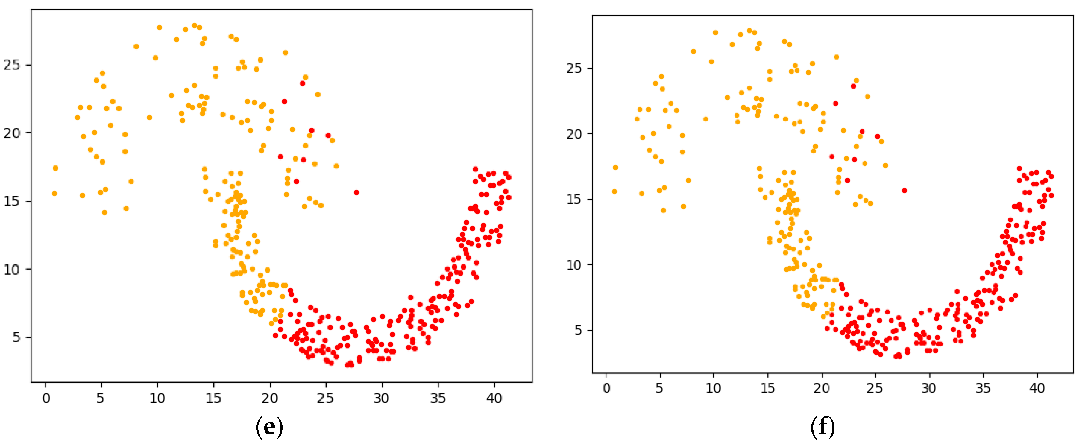 Sensors 22 08814 g010b