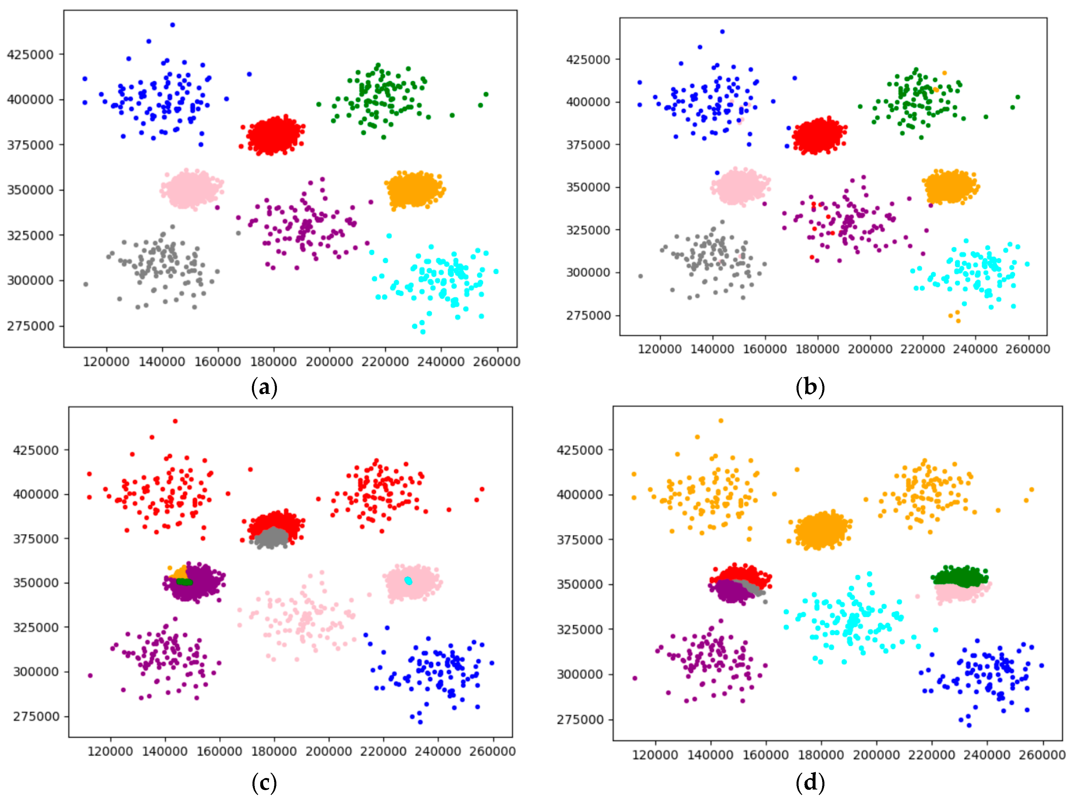 Sensors | Free Full-Text | An Improved Density Peak Clustering ...