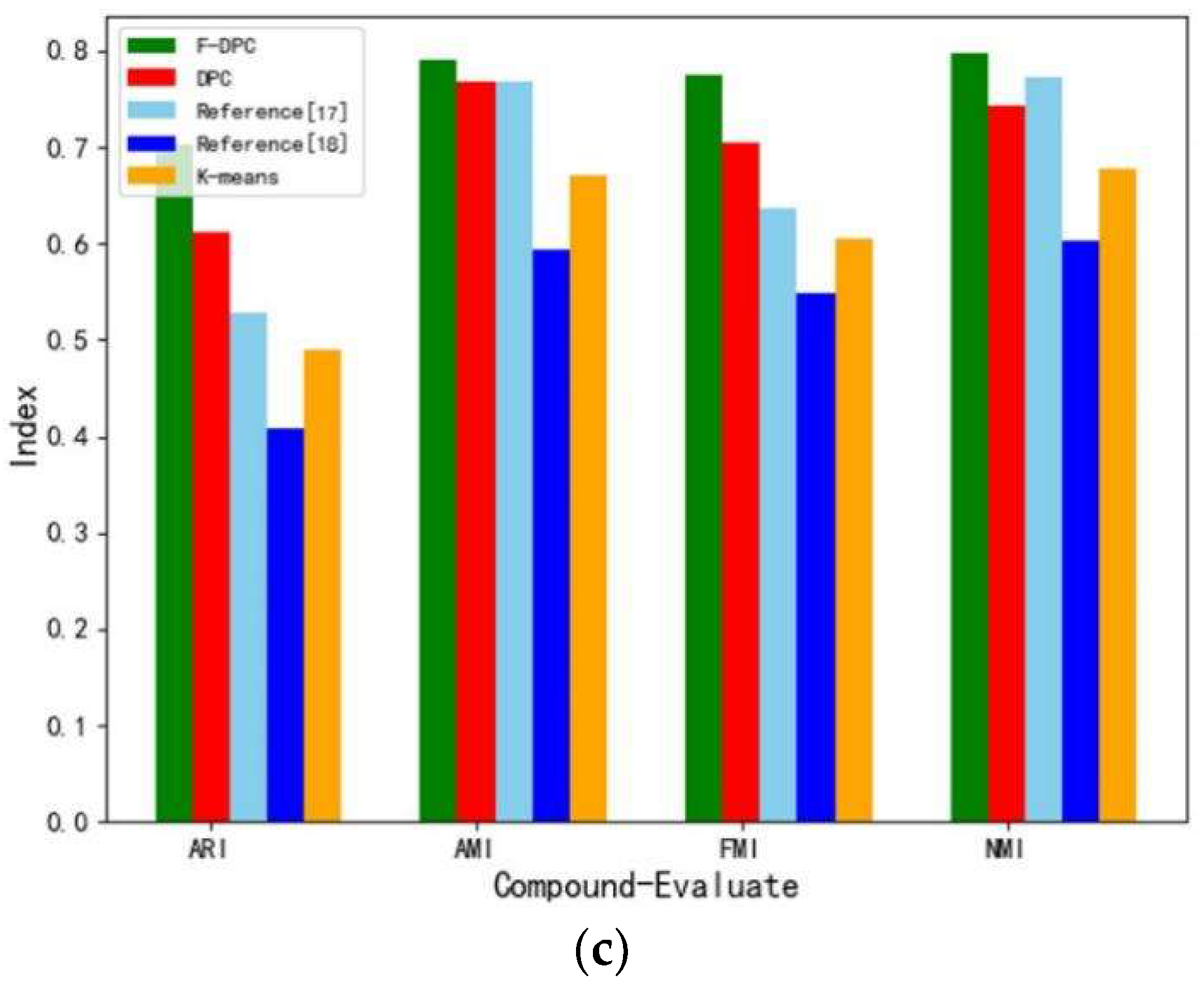 Sensors 22 08814 g013b