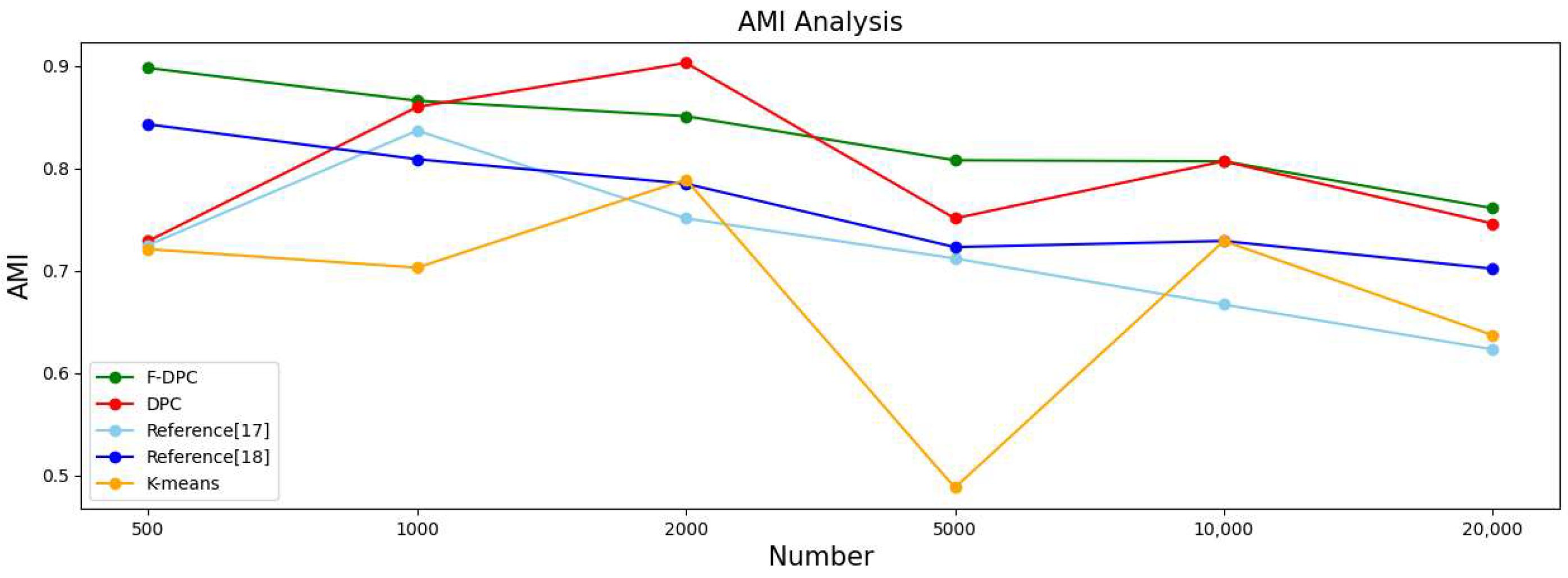 Sensors 22 08814 g017