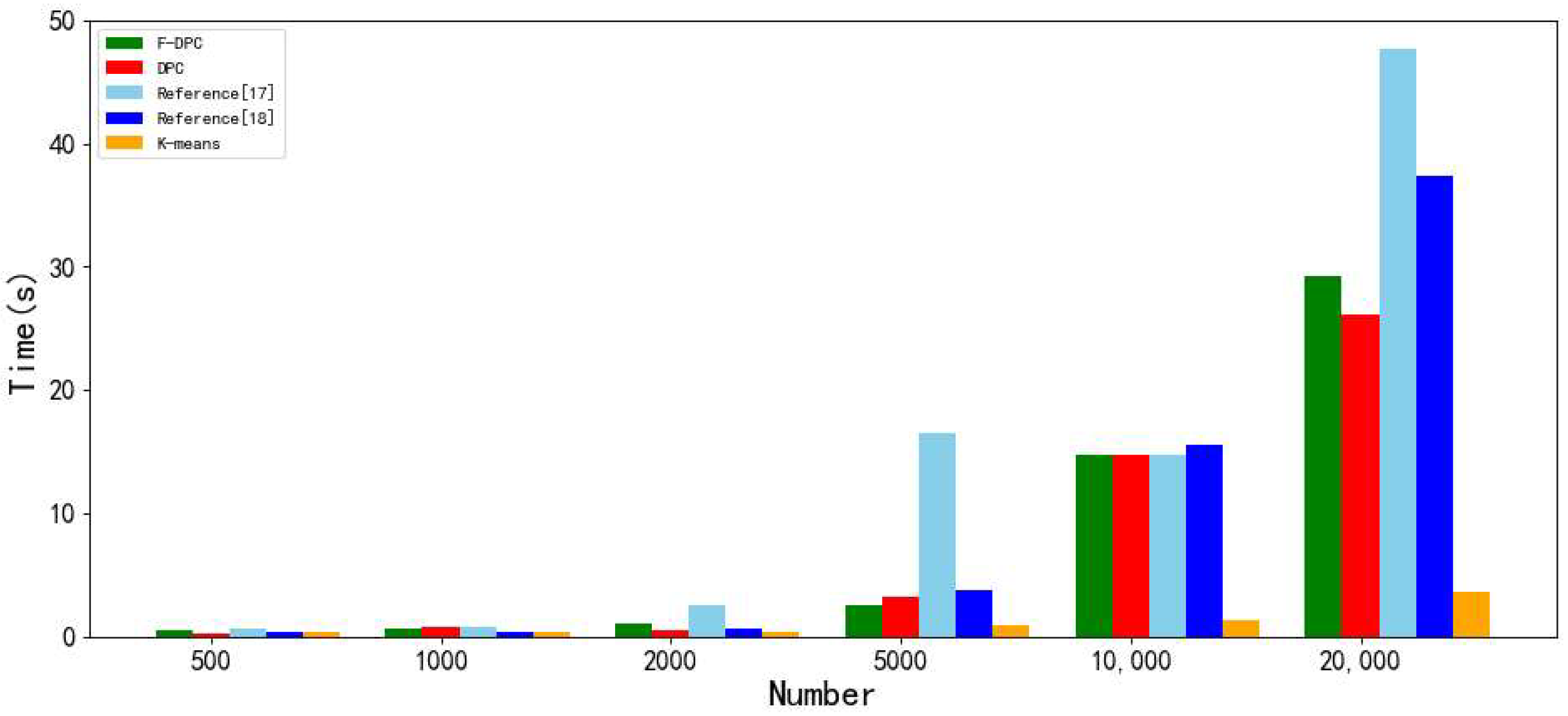 Sensors 22 08814 g018
