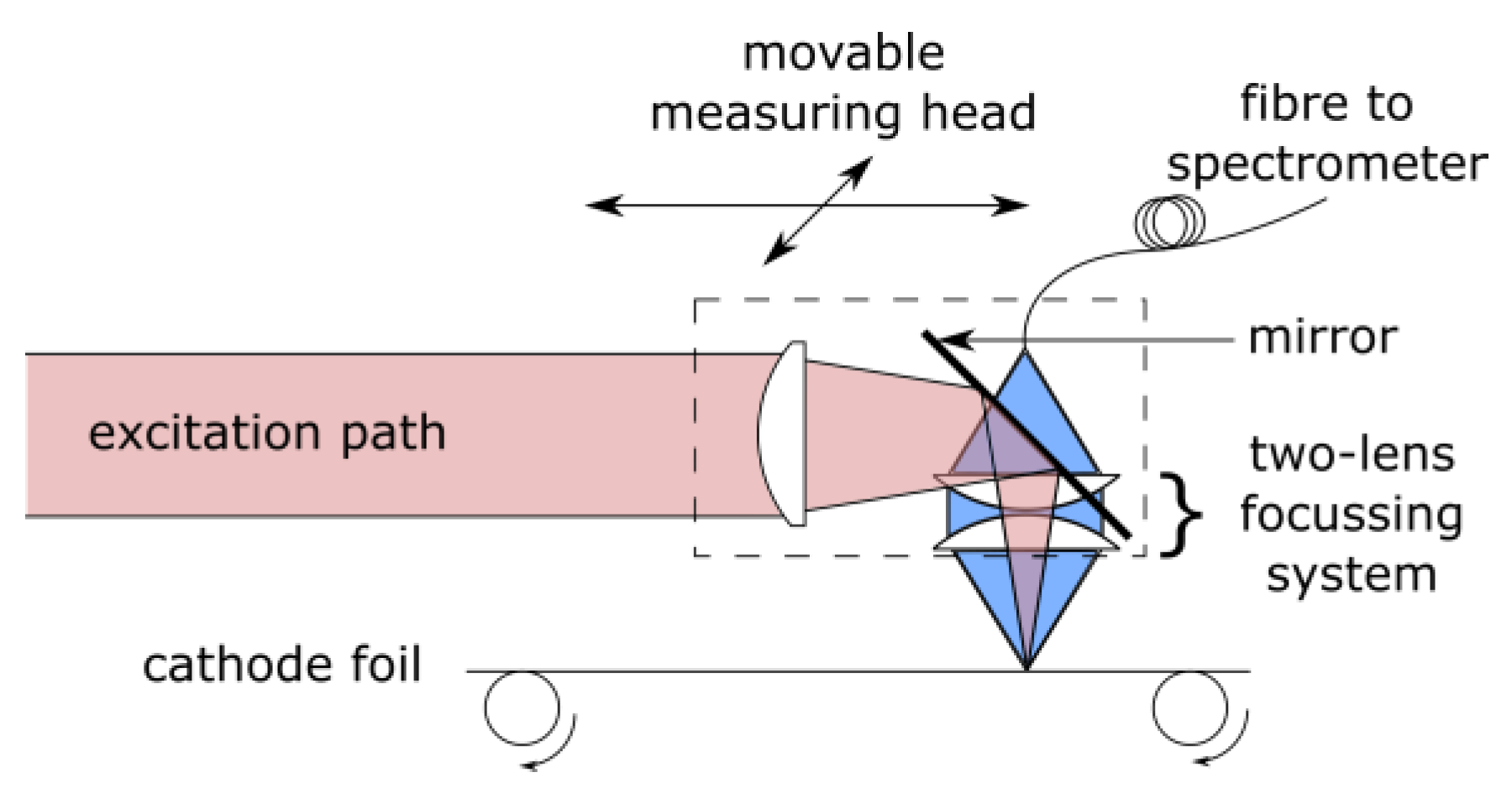 Sensors 22 08816 g001 Sensors 22 08816 g001