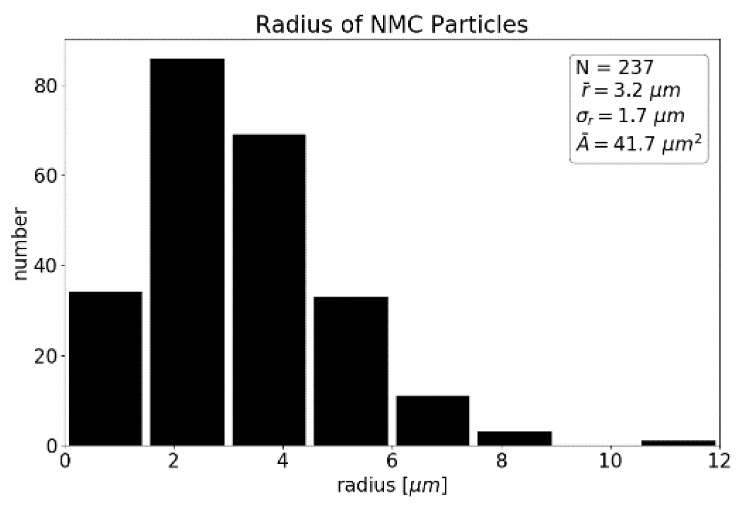 Sensors 22 08816 g003 Sensors 22 08816 g003