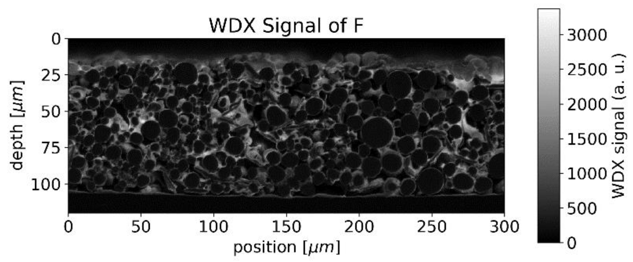 Sensors 22 08816 g005 Sensors 22 08816 g005