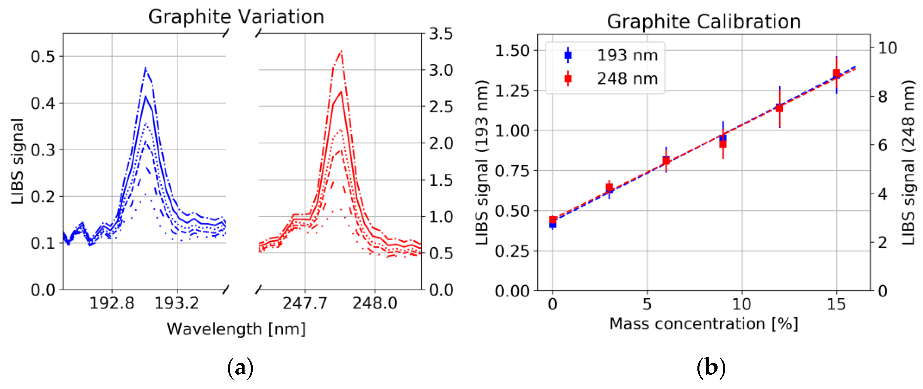 Sensors 22 08816 g008 Sensors 22 08816 g008