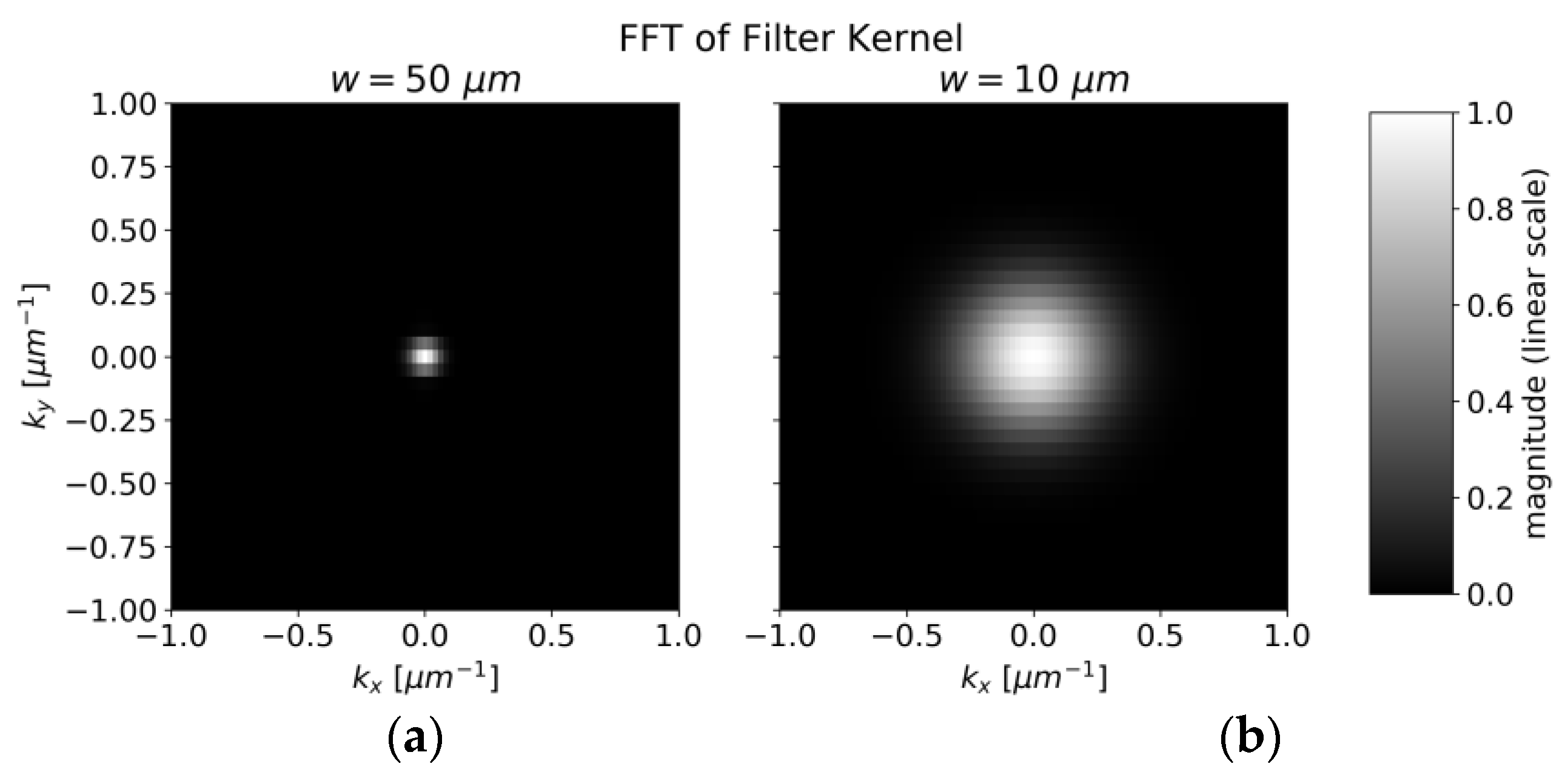 Sensors 22 08816 g014 Sensors 22 08816 g014