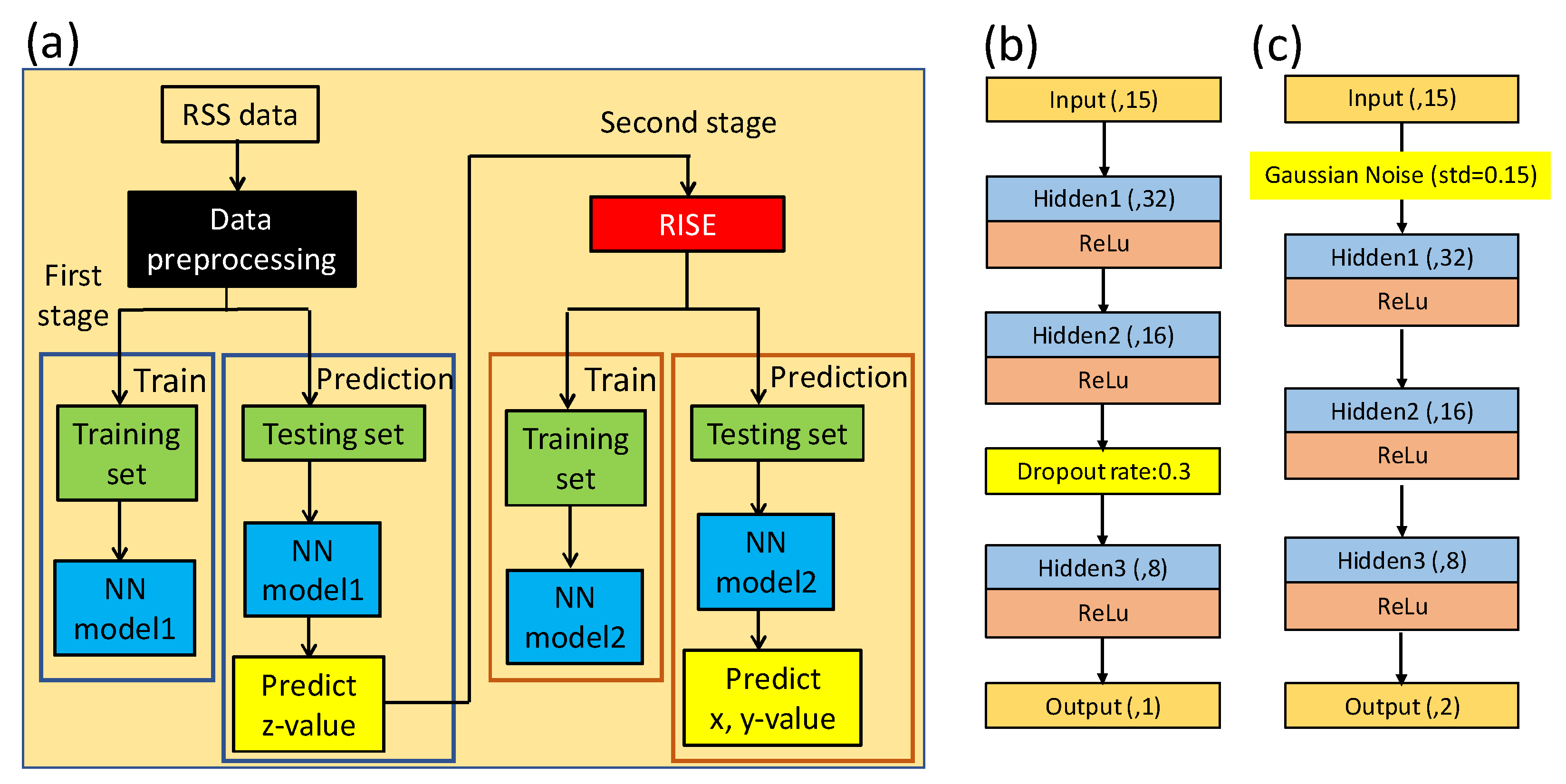 Sensors 22 08817 g005 Sensors 22 08817 g005