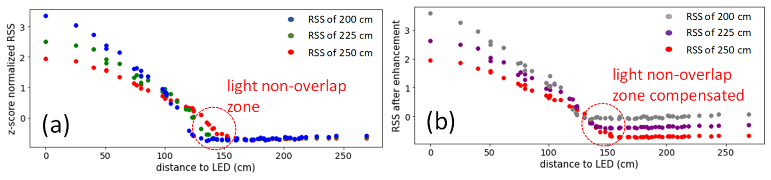 Sensors 22 08817 g006 Sensors 22 08817 g006