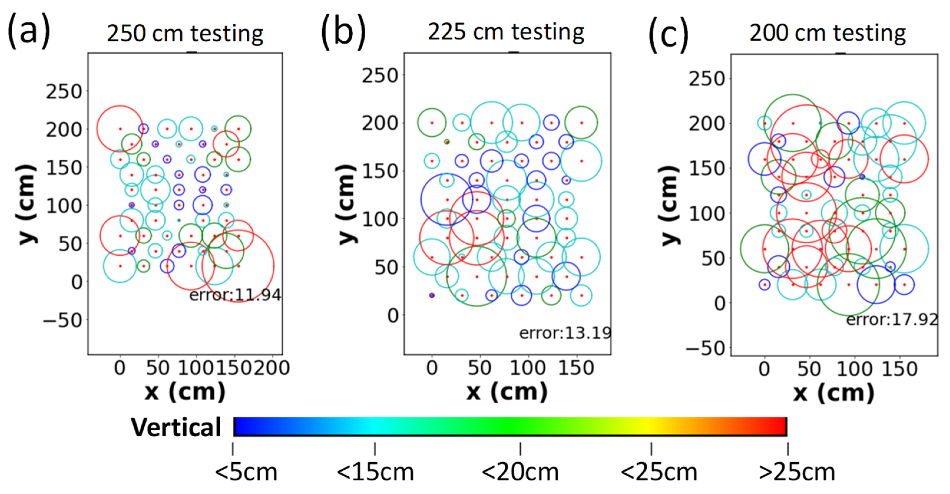 Sensors 22 08817 g007 Sensors 22 08817 g007