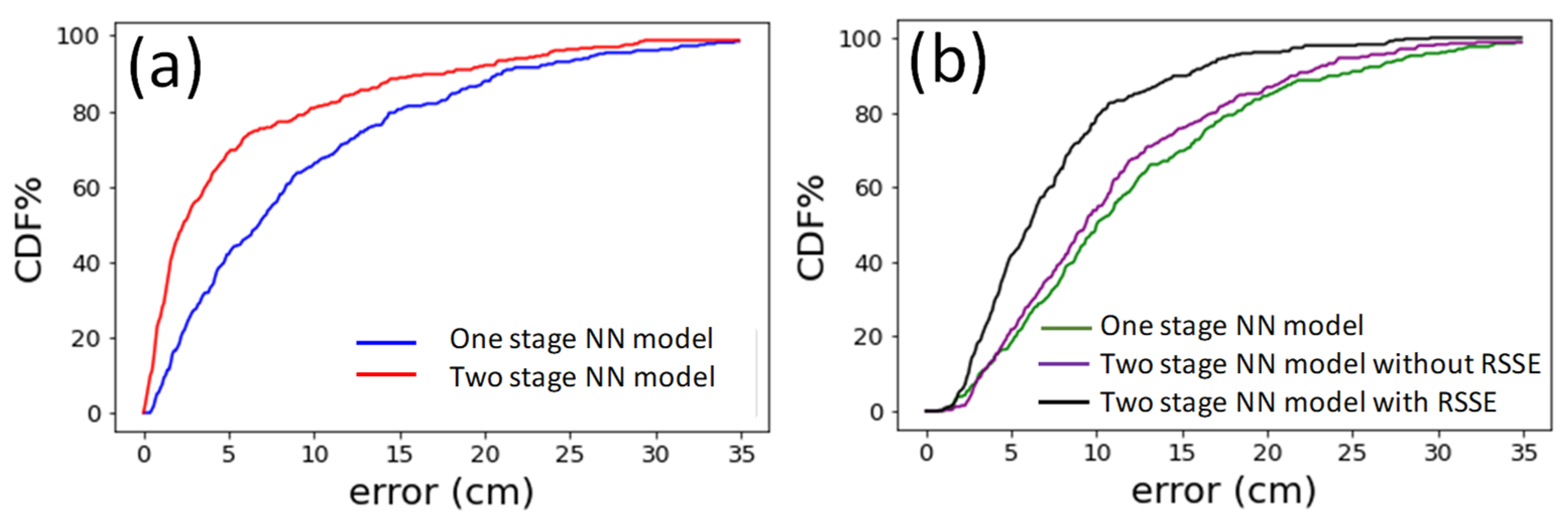 Sensors 22 08817 g011 Sensors 22 08817 g011