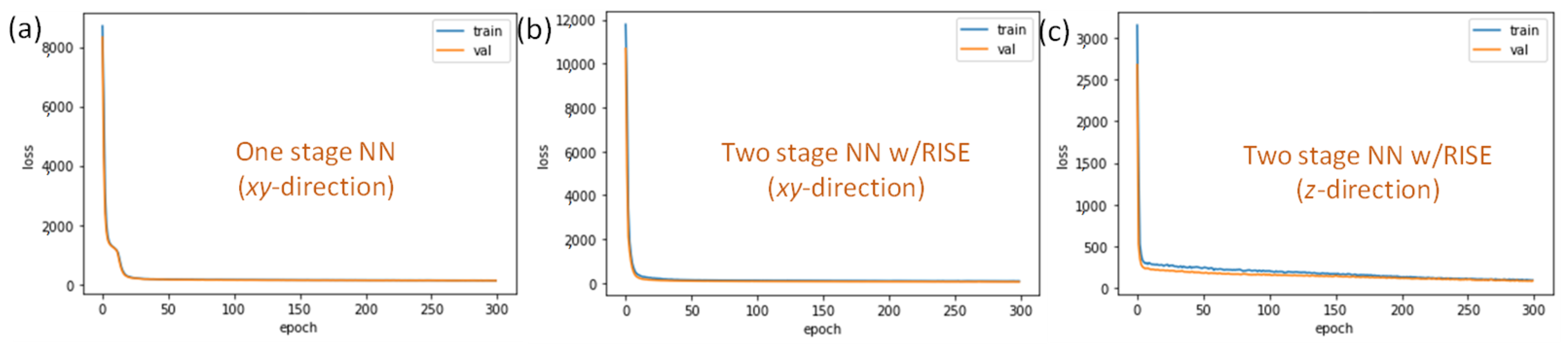 Sensors 22 08817 g012 Sensors 22 08817 g012