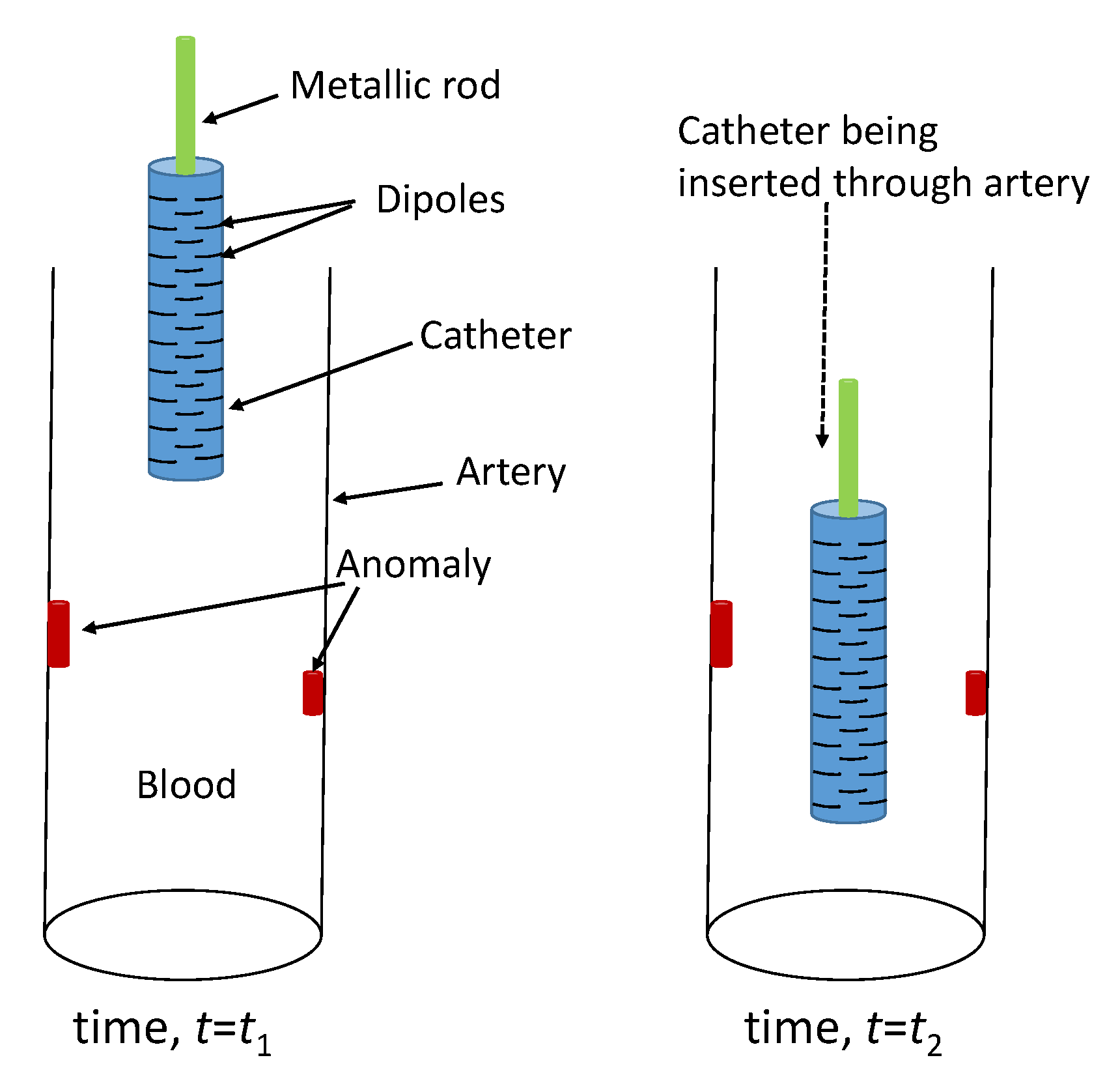 Sensors 22 08822 g005