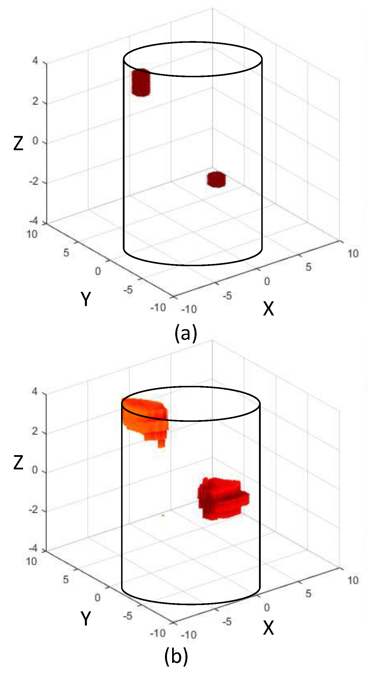 Sensors 22 08822 g006