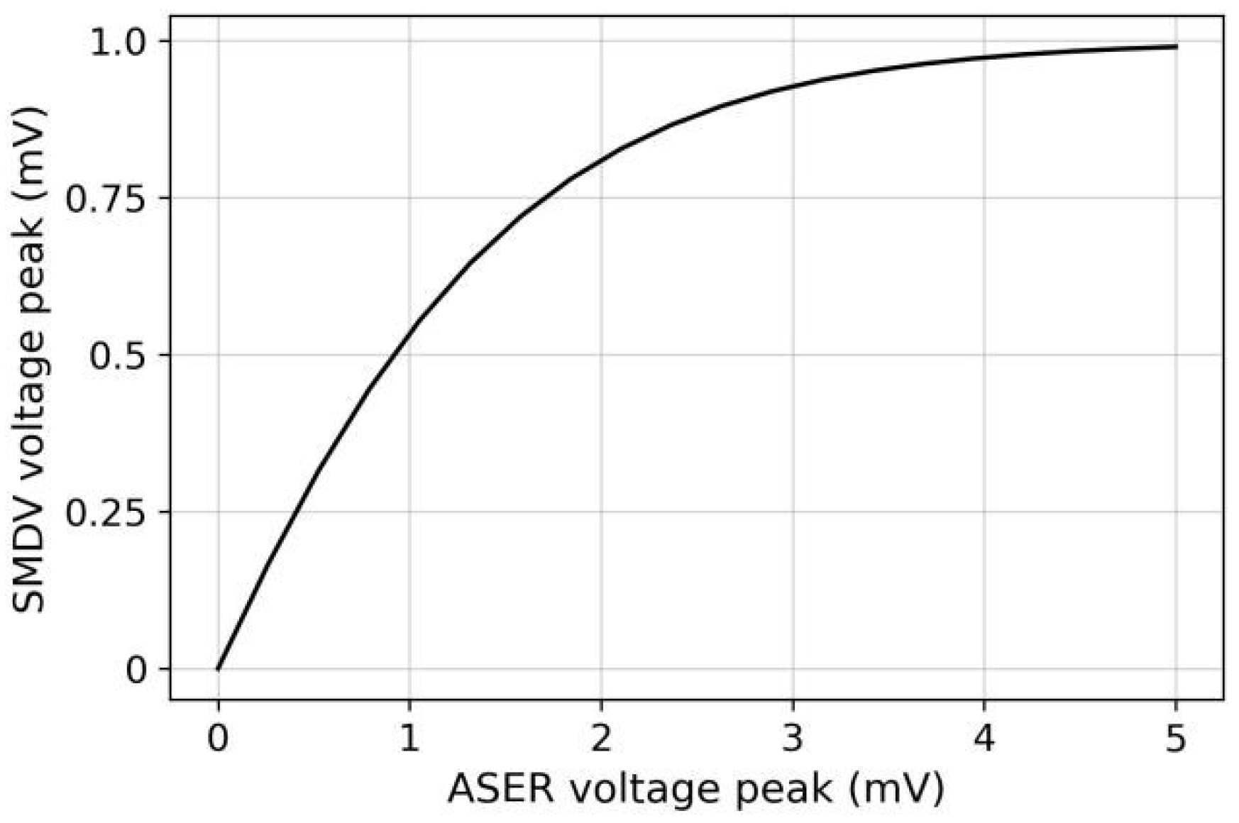 Sensors 22 08825 g006