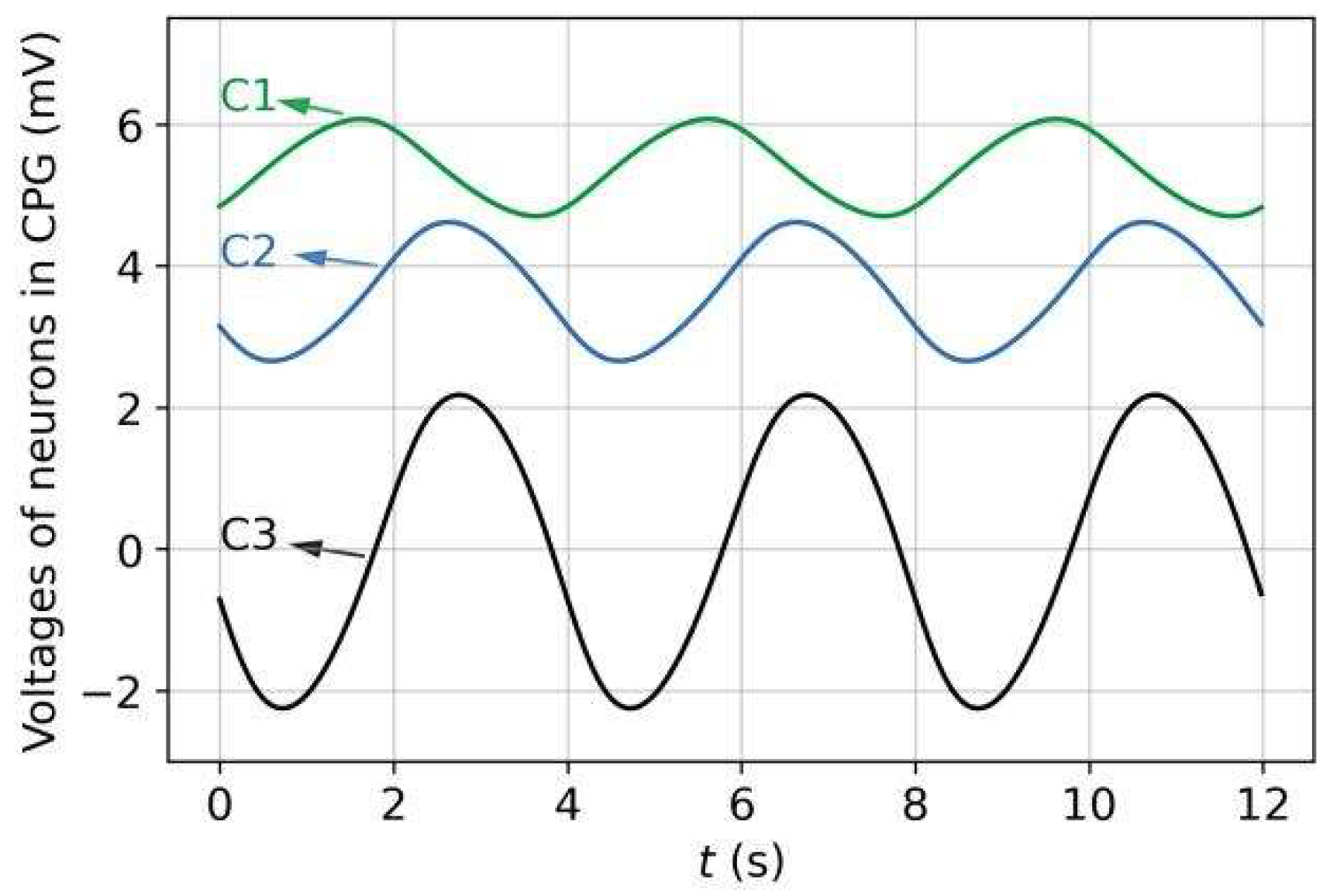 Sensors | Free Full-Text | Neural Network-Based Autonomous Search Model ...