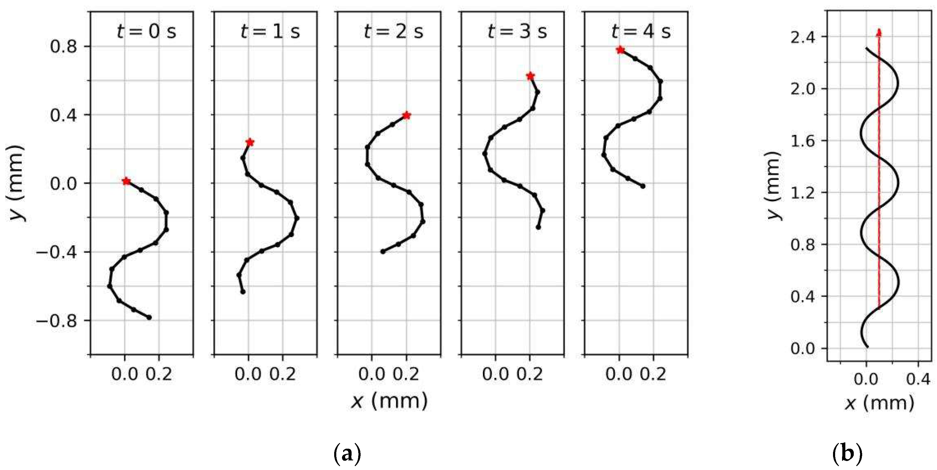 Sensors 22 08825 g009