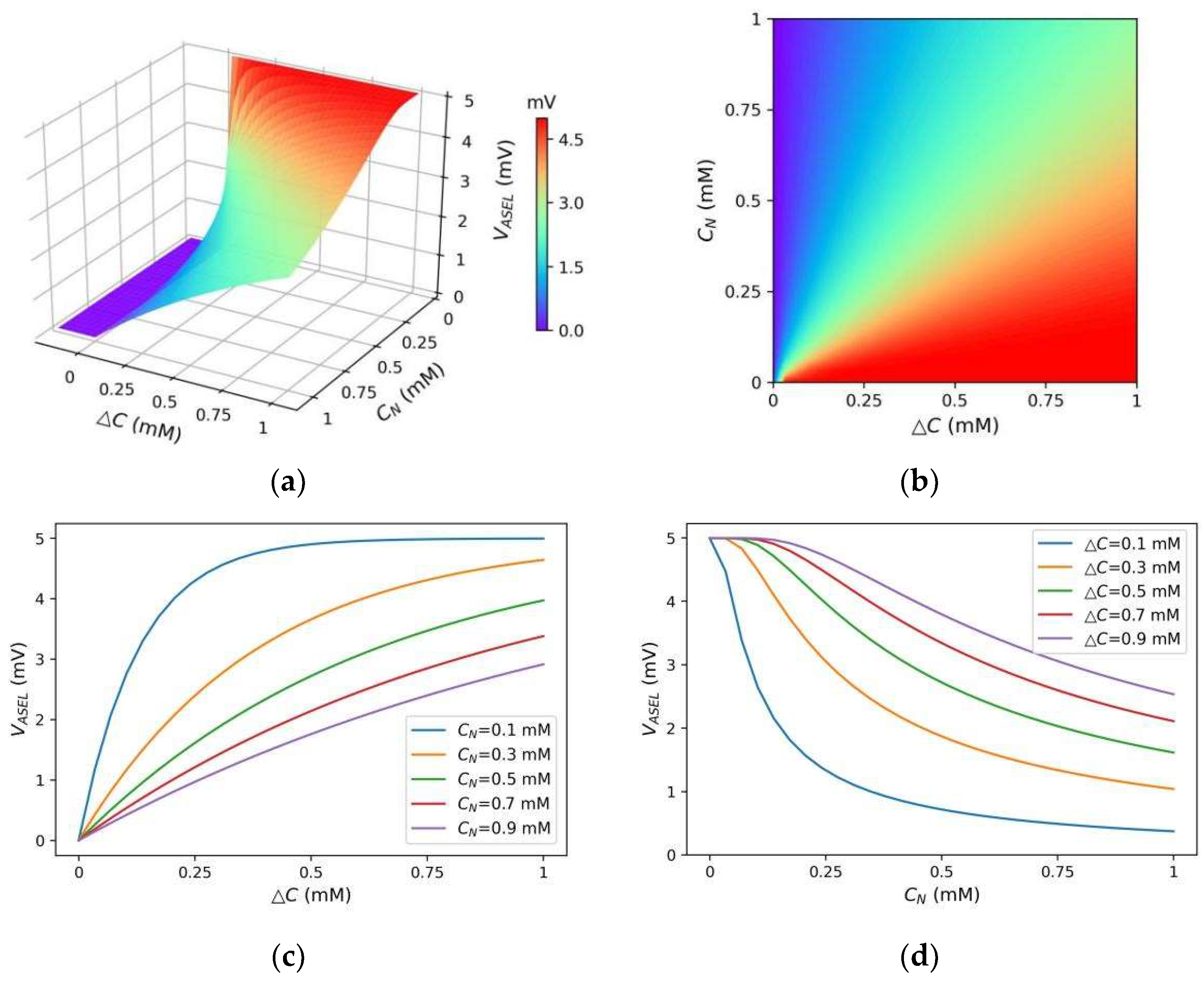 Sensors 22 08825 g010